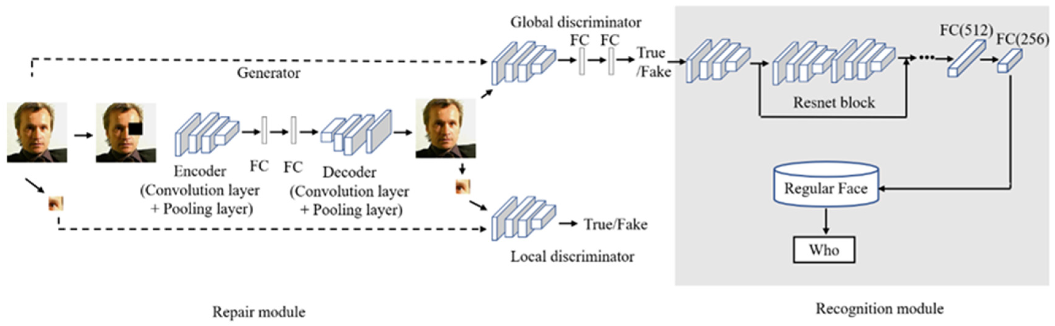 Applsci 11 11588 g004