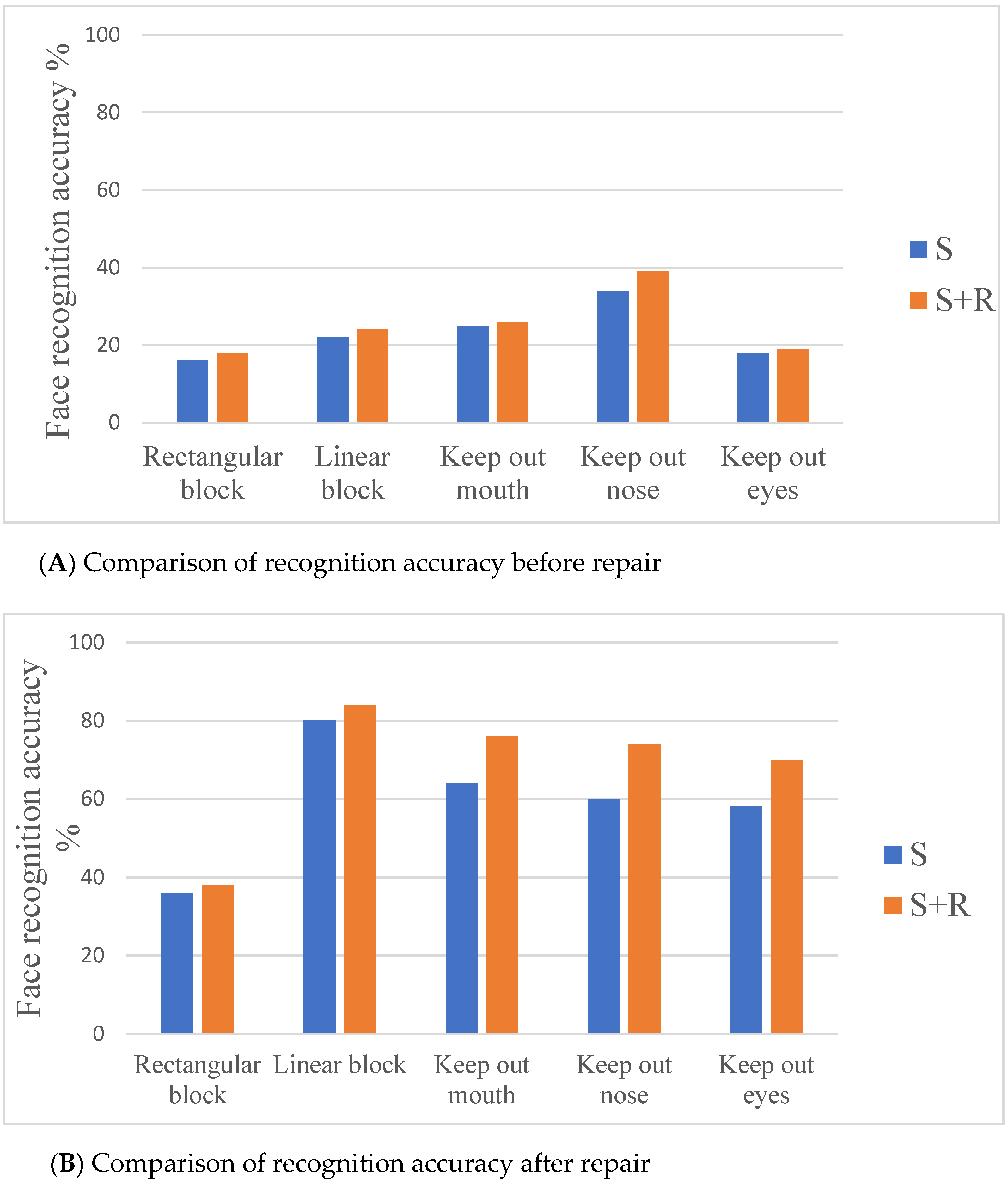 Applsci 11 11588 g009a