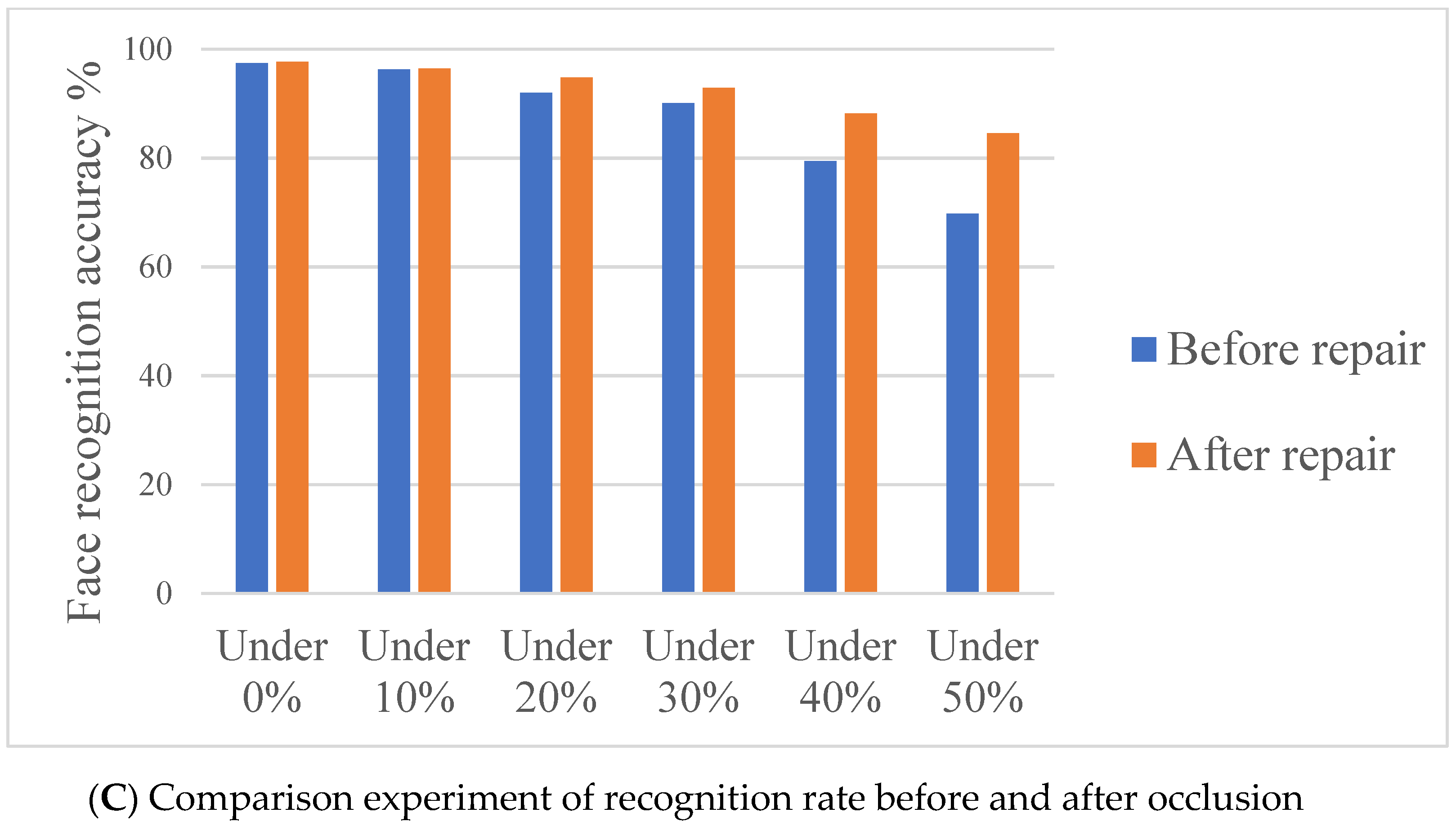 Applsci 11 11588 g009b