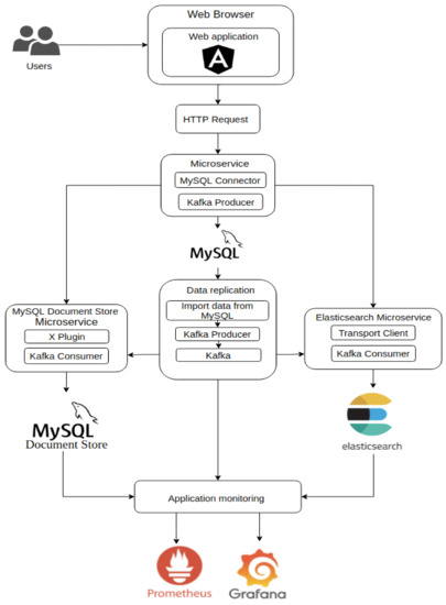 Applied Sciences | Free Full-Text | An Analysis of the Performance and ...