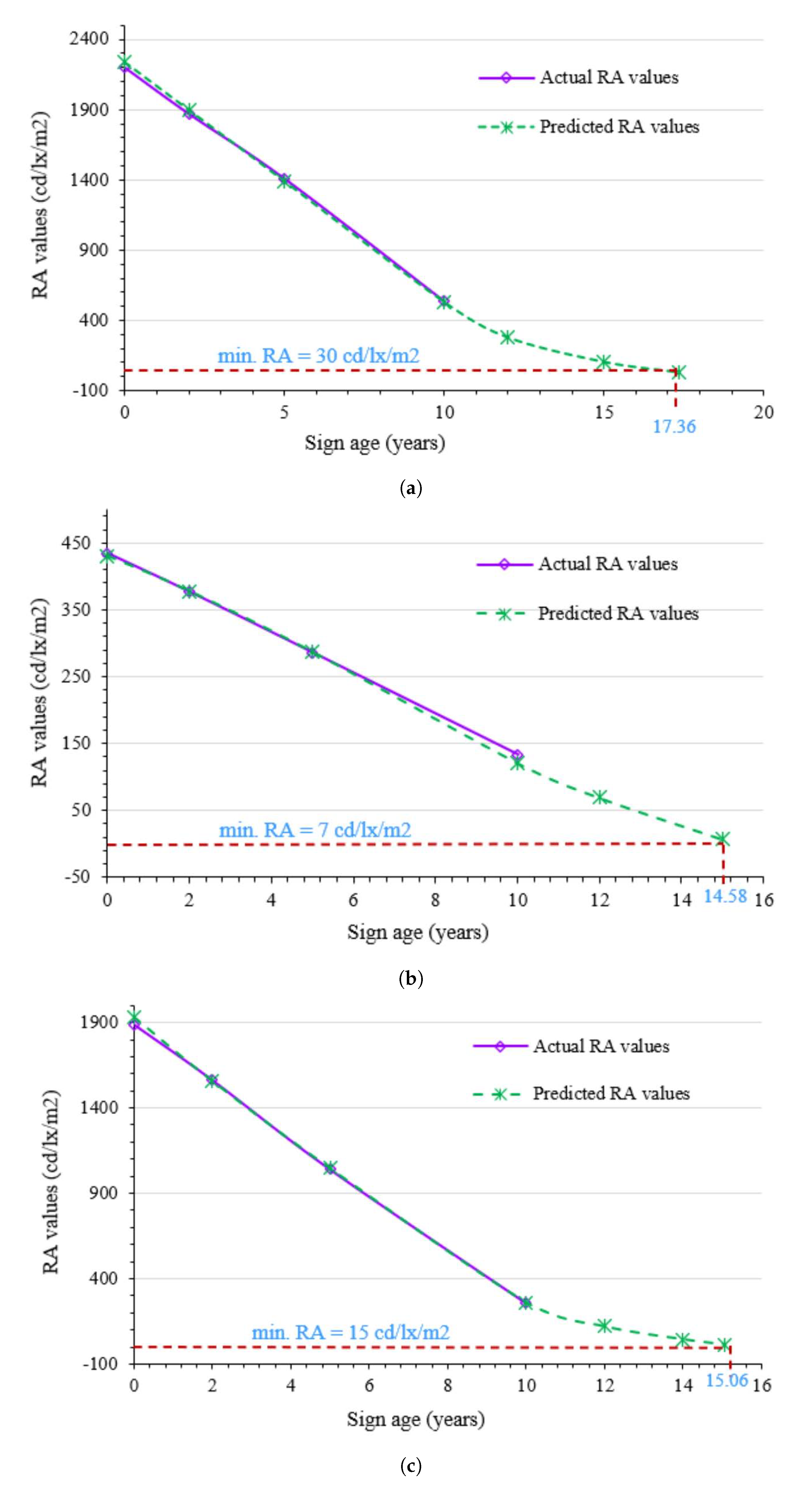 Applsci 11 11595 g007