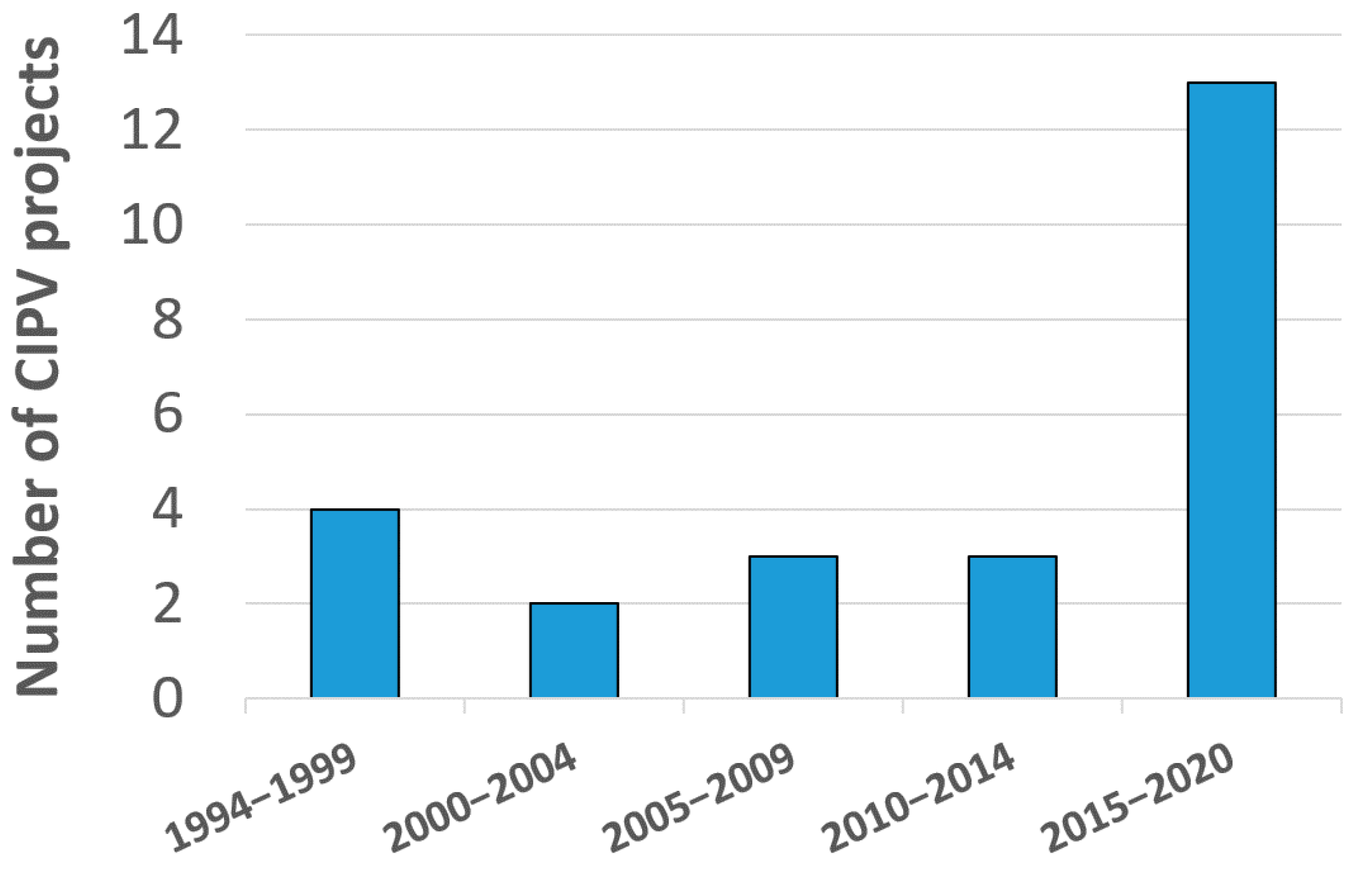 Applsci 11 11598 g003 550