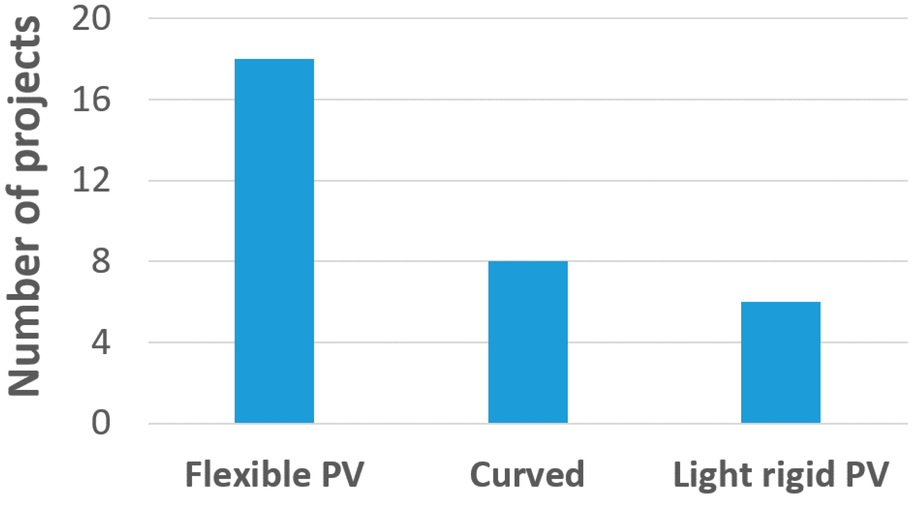 Applsci 11 11598 g006 550