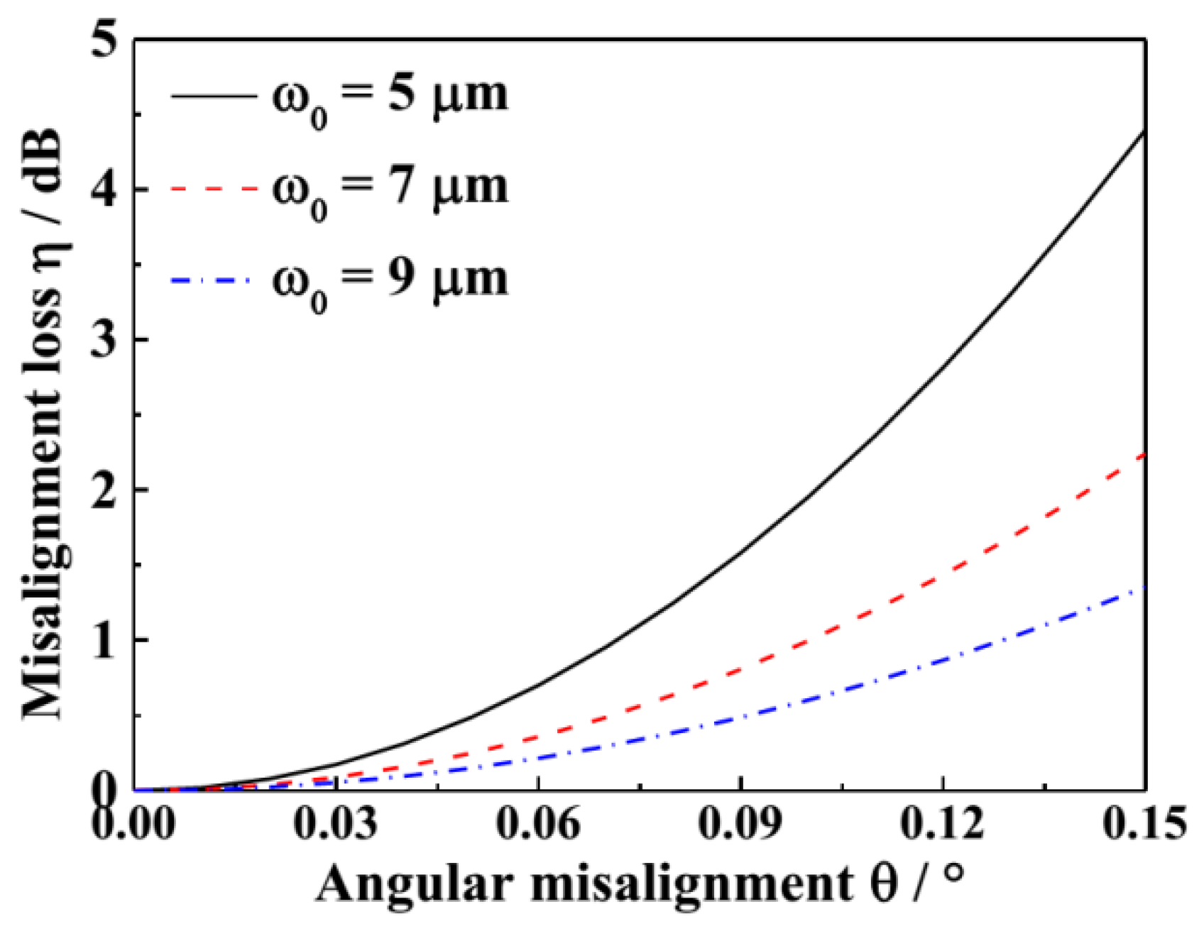 Applsci 11 11604 g006