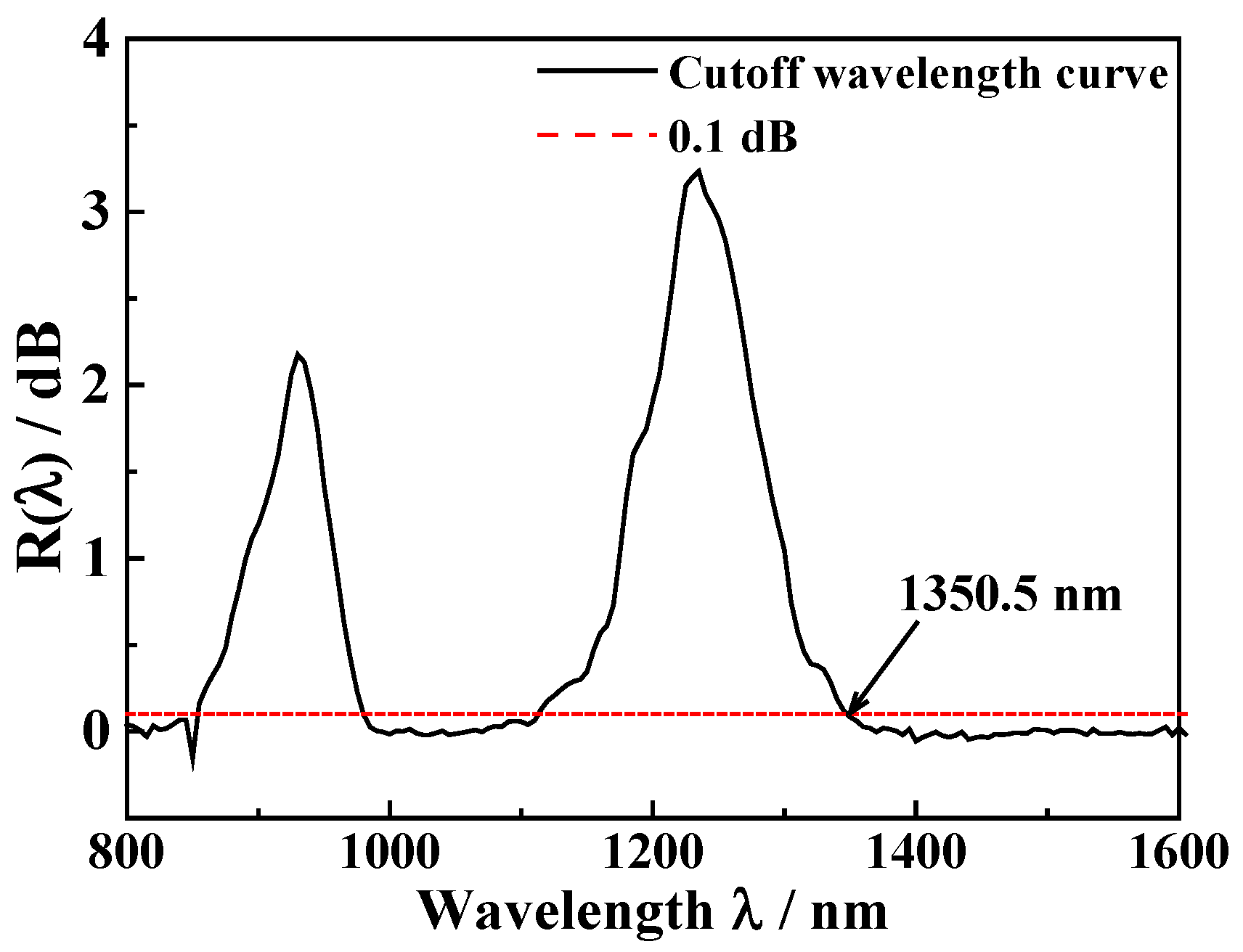 Applsci 11 11604 g012