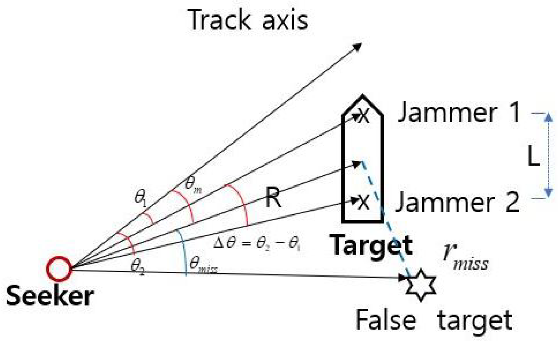 Applied Sciences Free FullText Numerical IntegrationBased