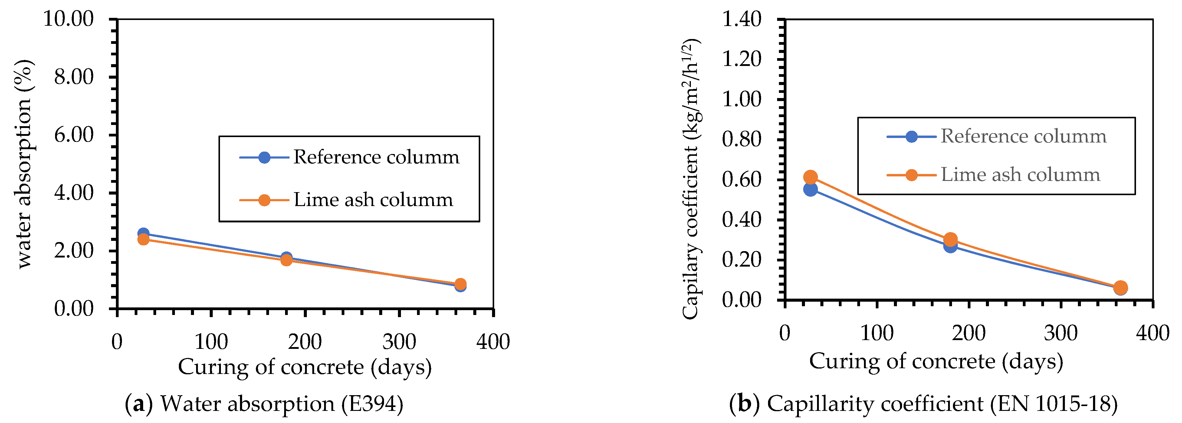 Applsci 11 11617 g004 550
