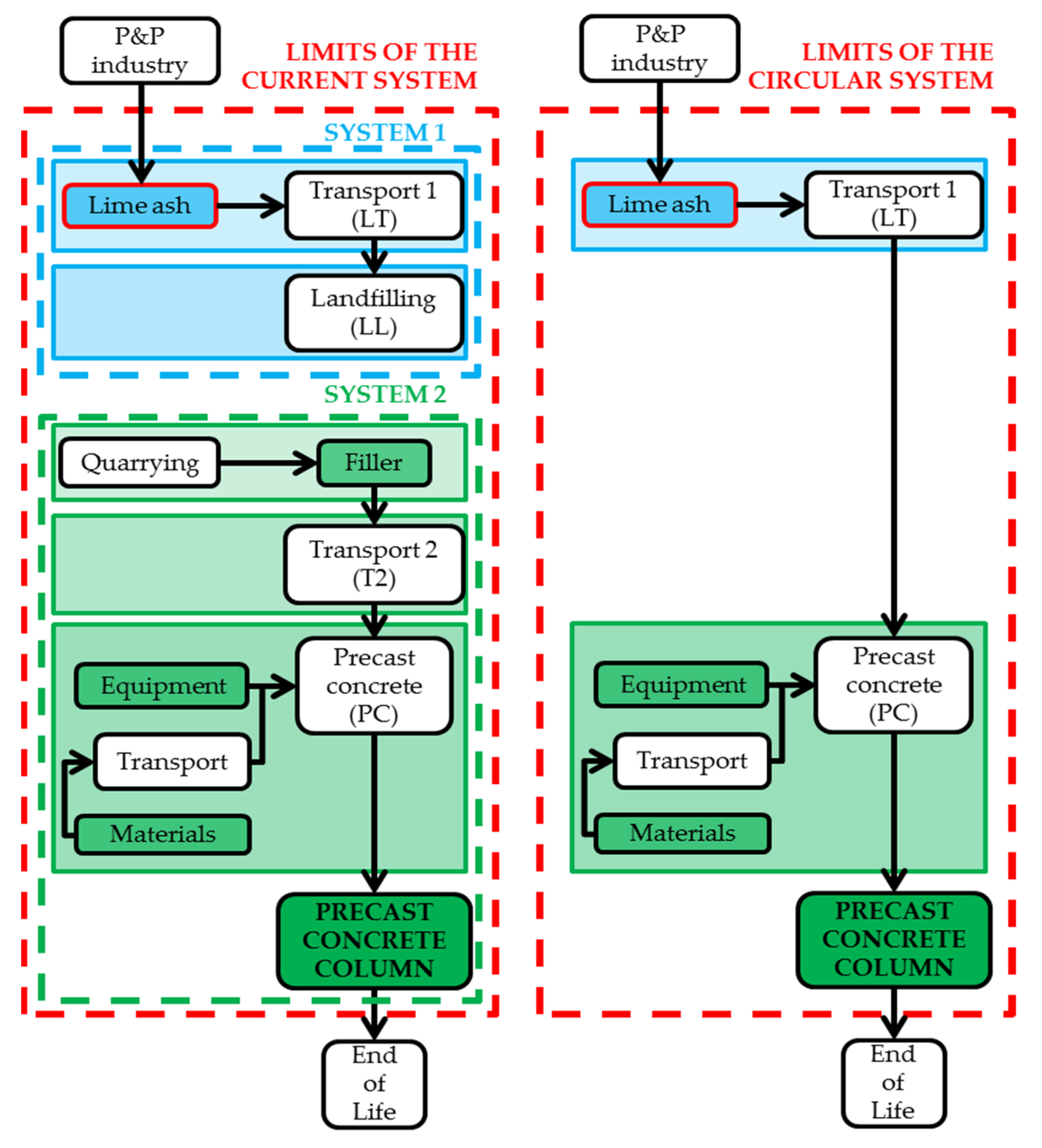 Applsci 11 11617 g005 550
