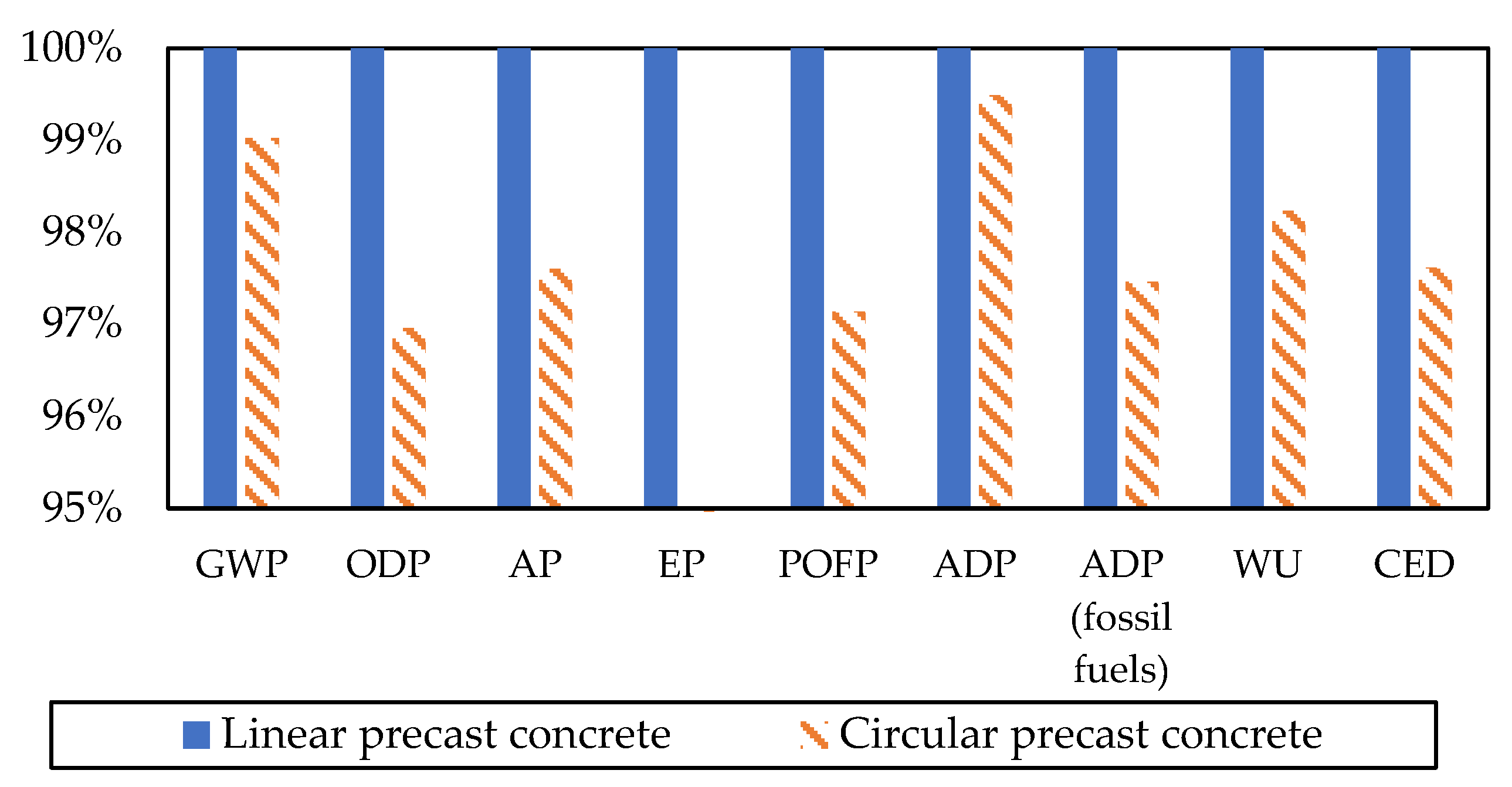 Applsci 11 11617 g006 550