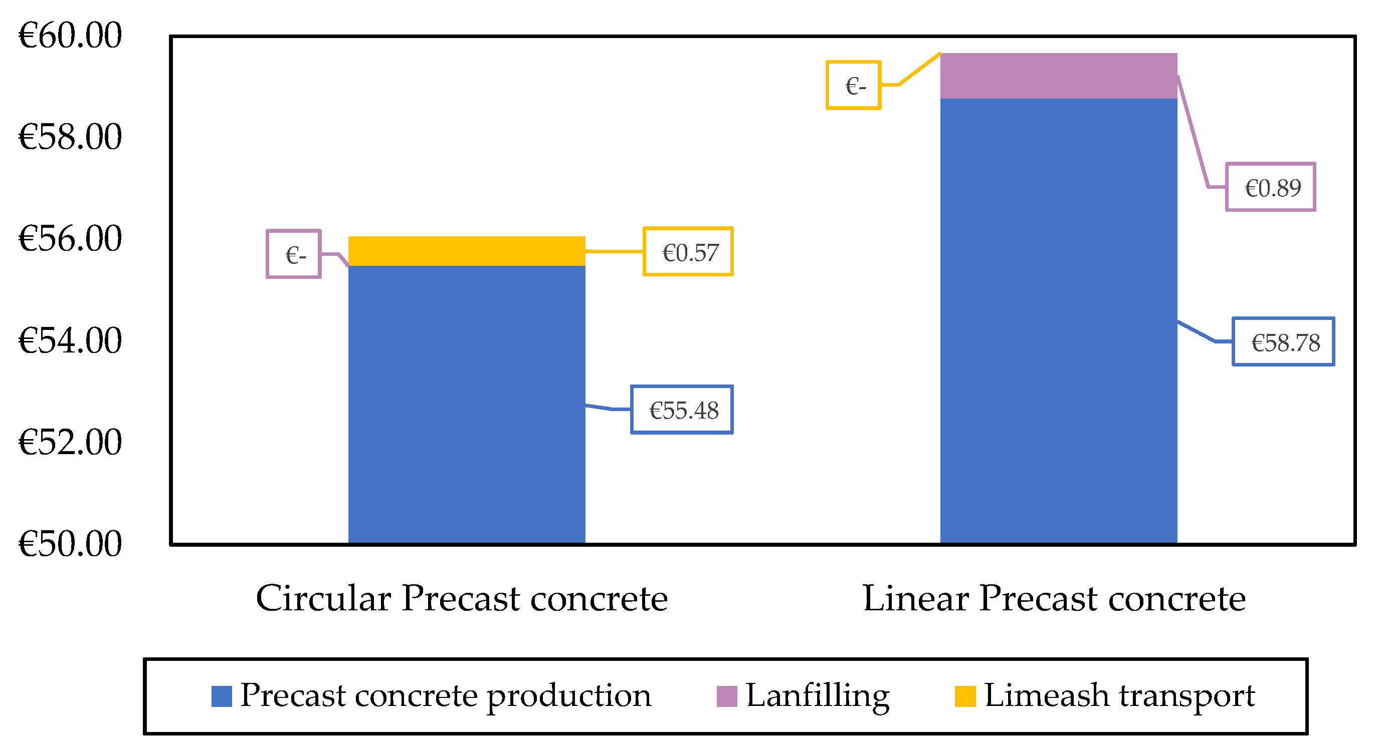 Applsci 11 11617 g007 550
