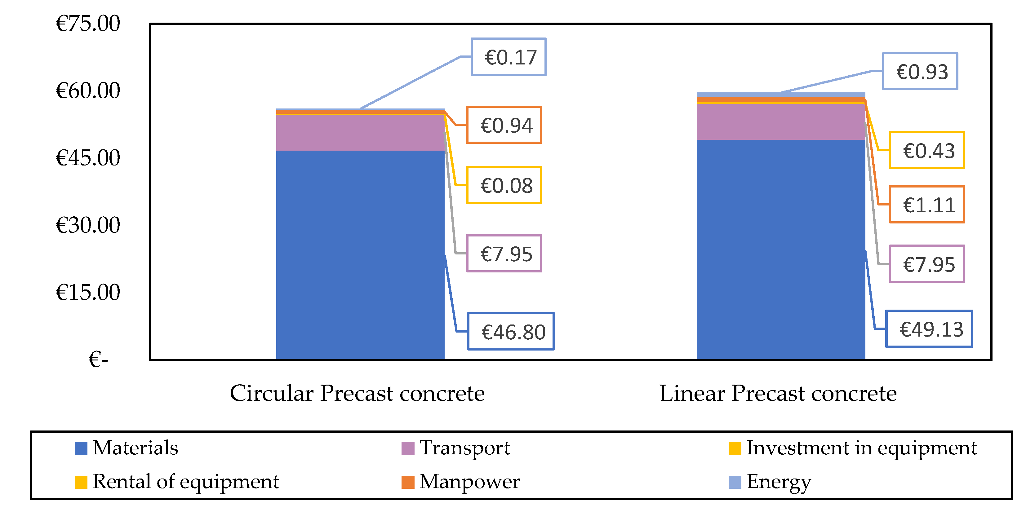 Applsci 11 11617 g008 550