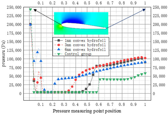 ああ Numerical Simulation of Random Cavitation Suppression Based