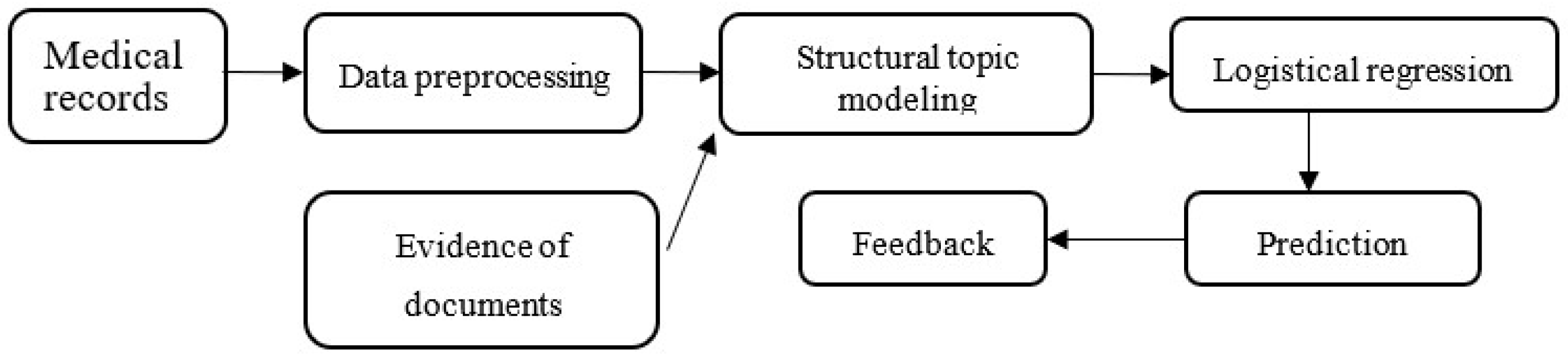 Applsci 11 11623 g001 550