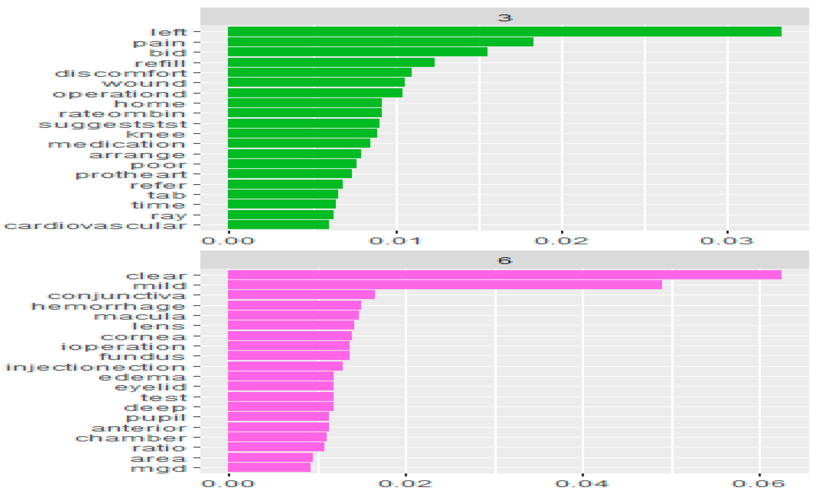 Applsci 11 11623 g008 550