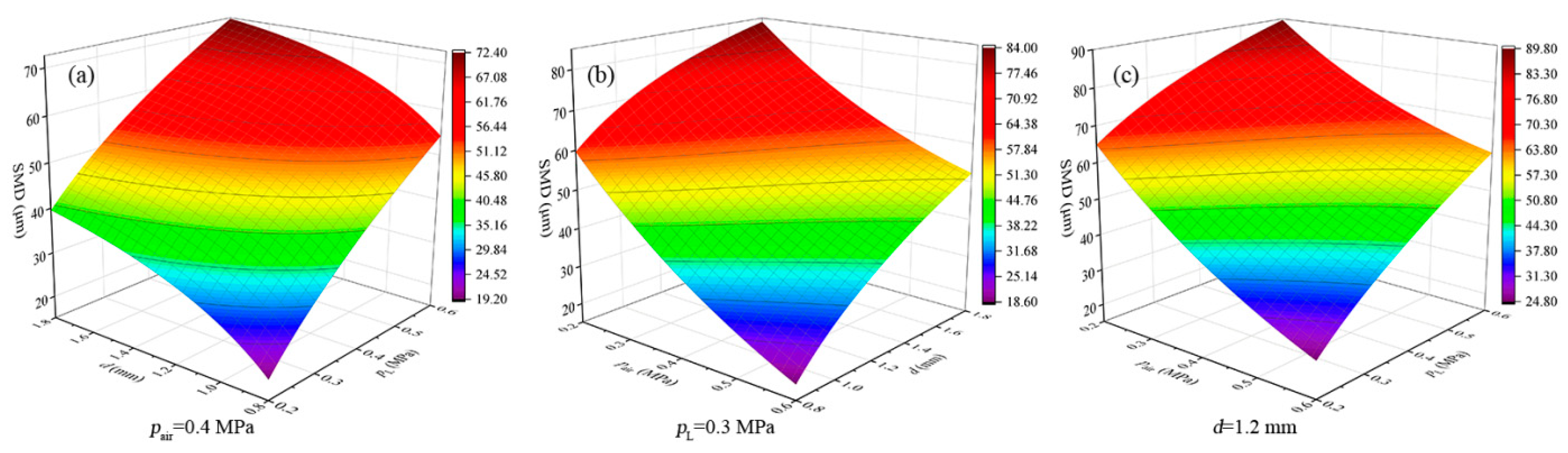 Applsci 11 11628 g008