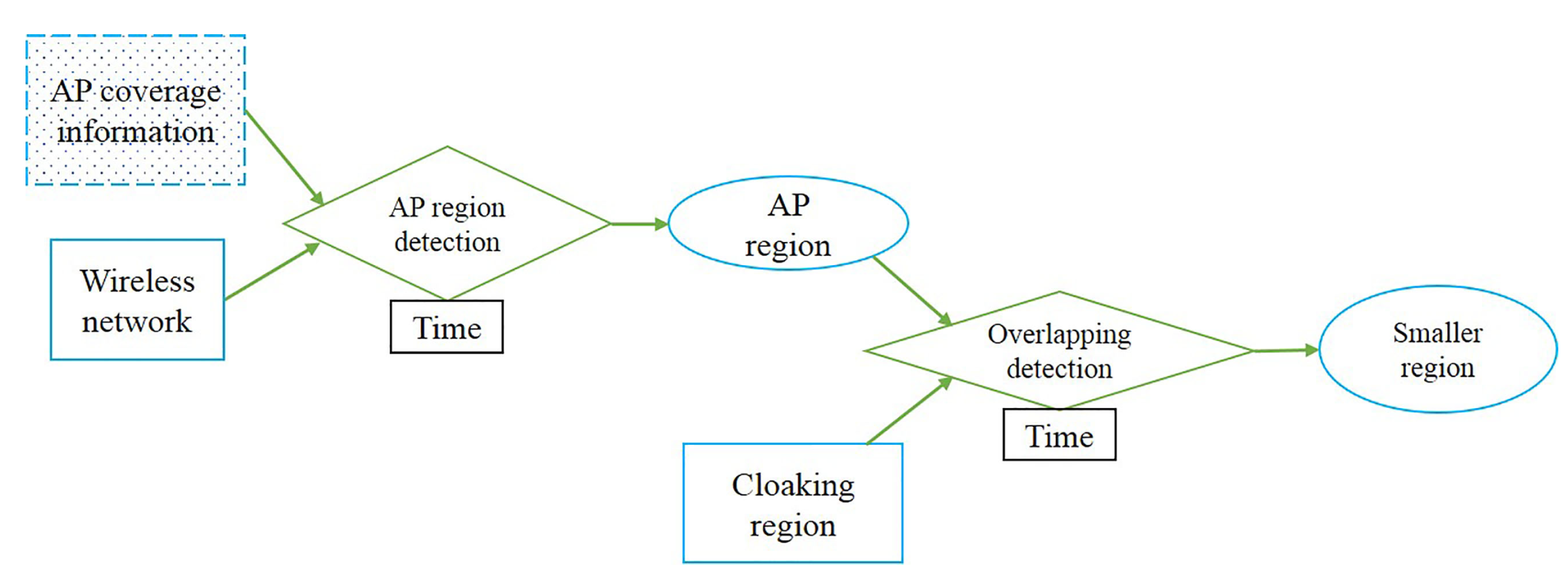 Applsci 11 11629 g004 550