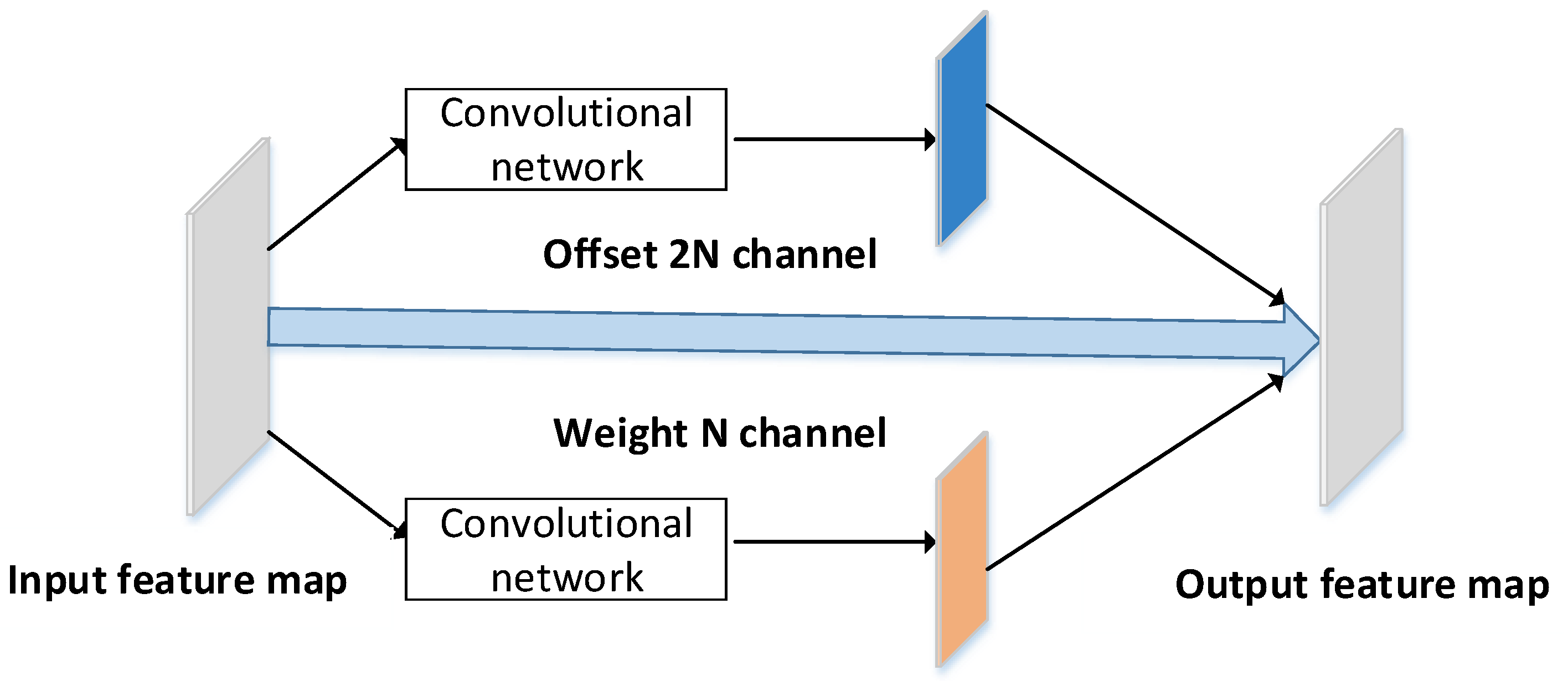Applsci 11 11630 g003 550