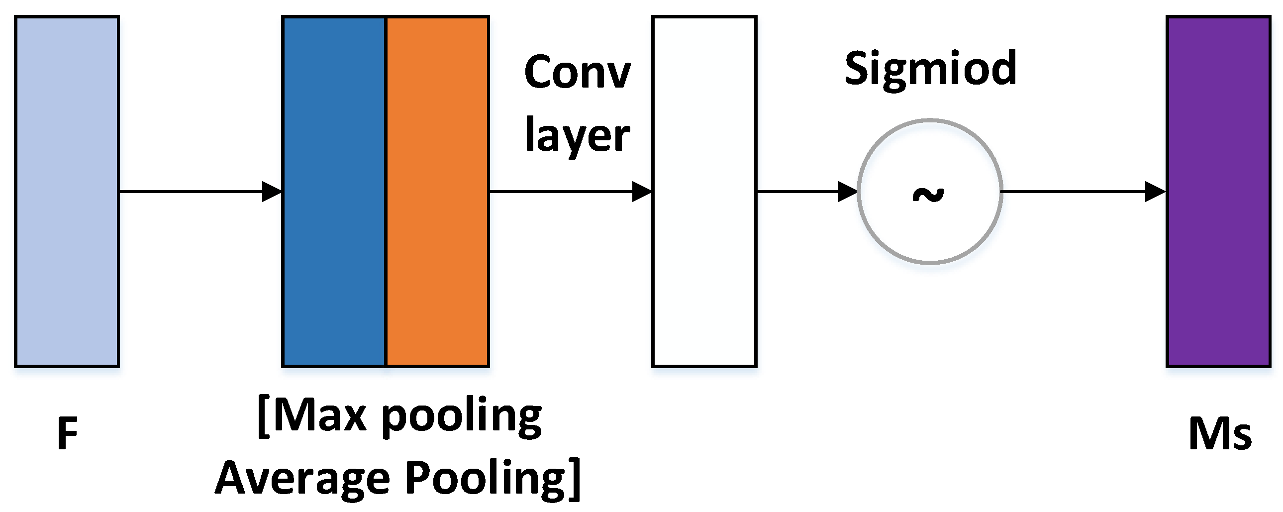 Applsci 11 11630 g004 550