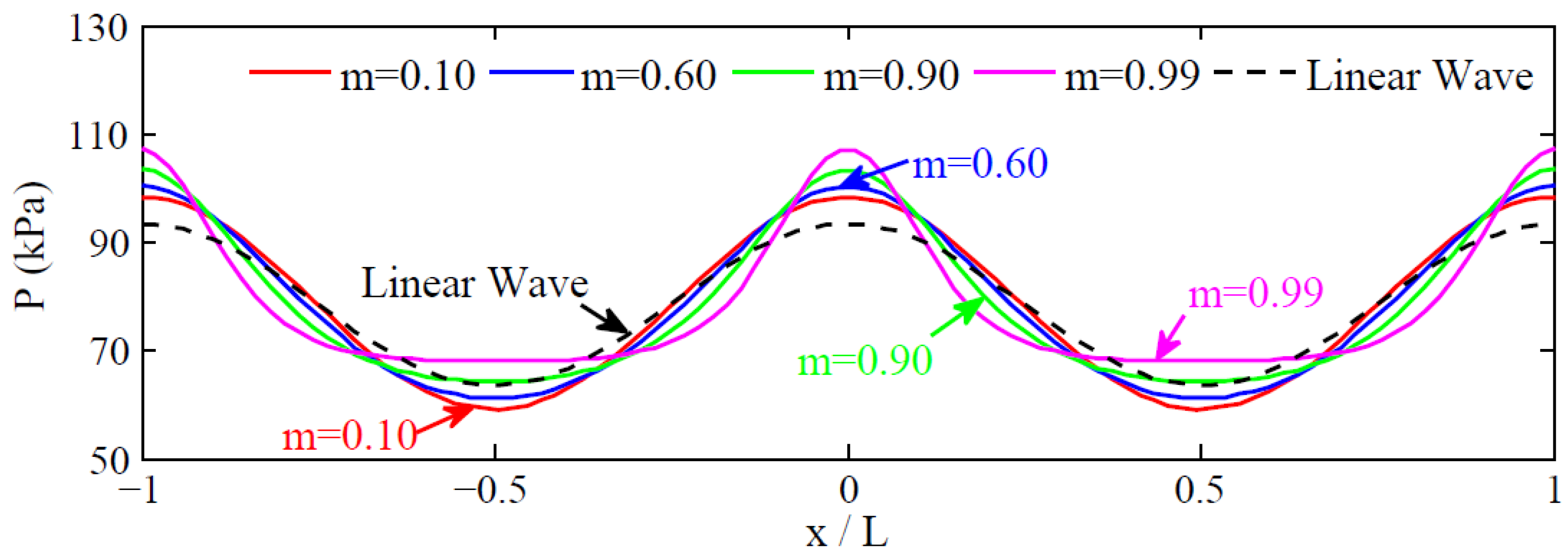 Applsci 11 11631 g002 550