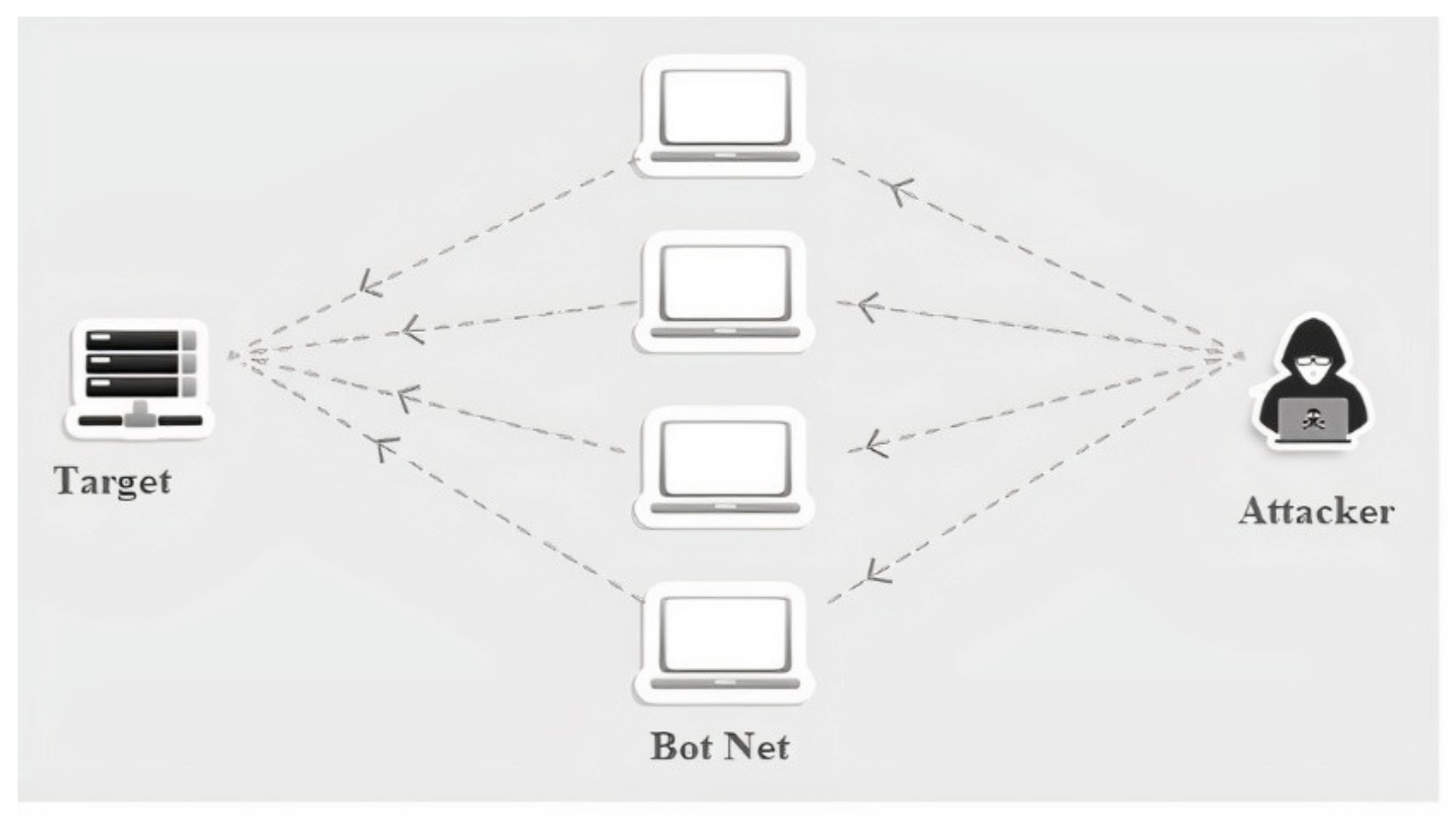 Applied Sciences | Free Full-Text | Efficient Detection of DDoS Attacks ...