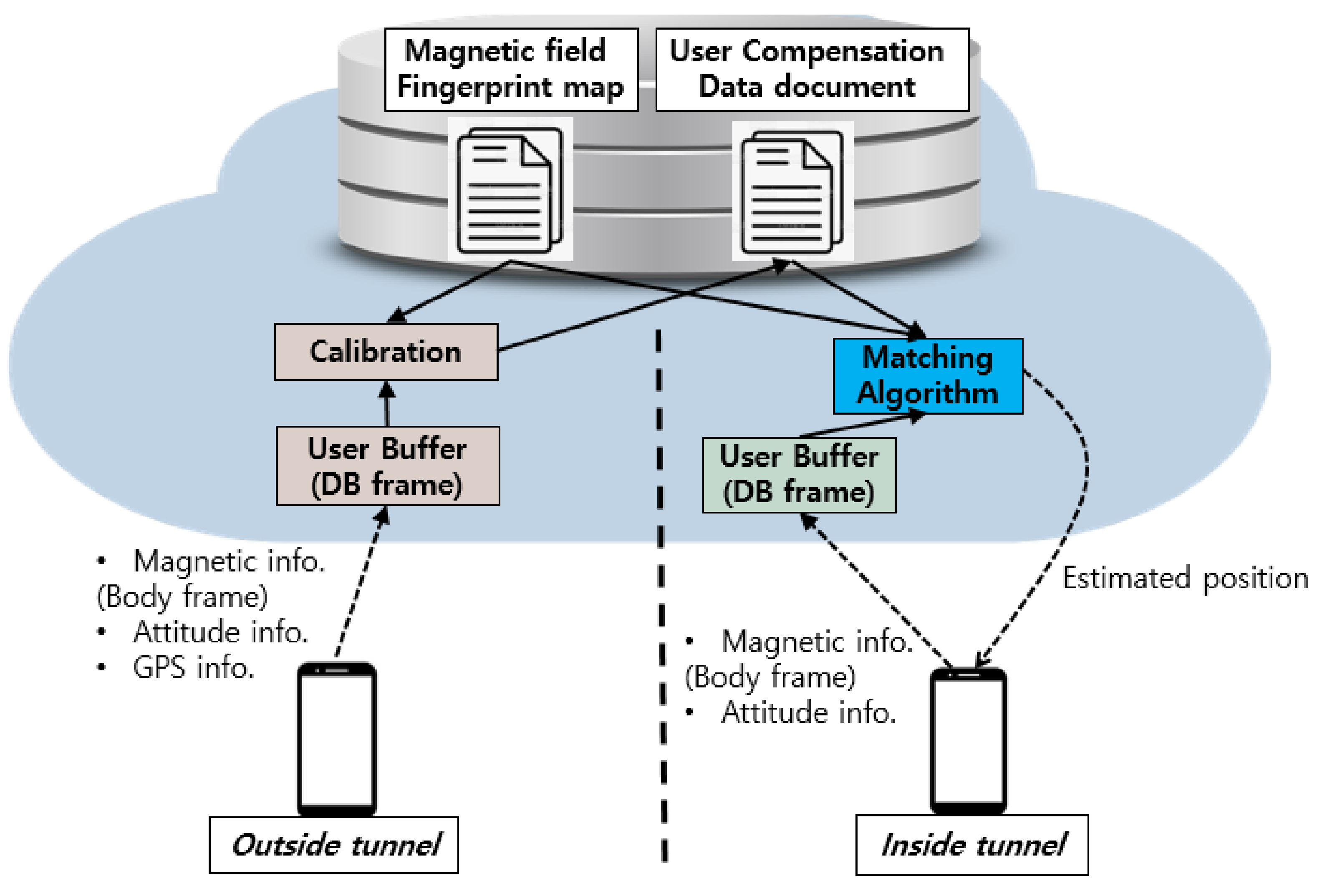 Applsci 11 11641 g002 550