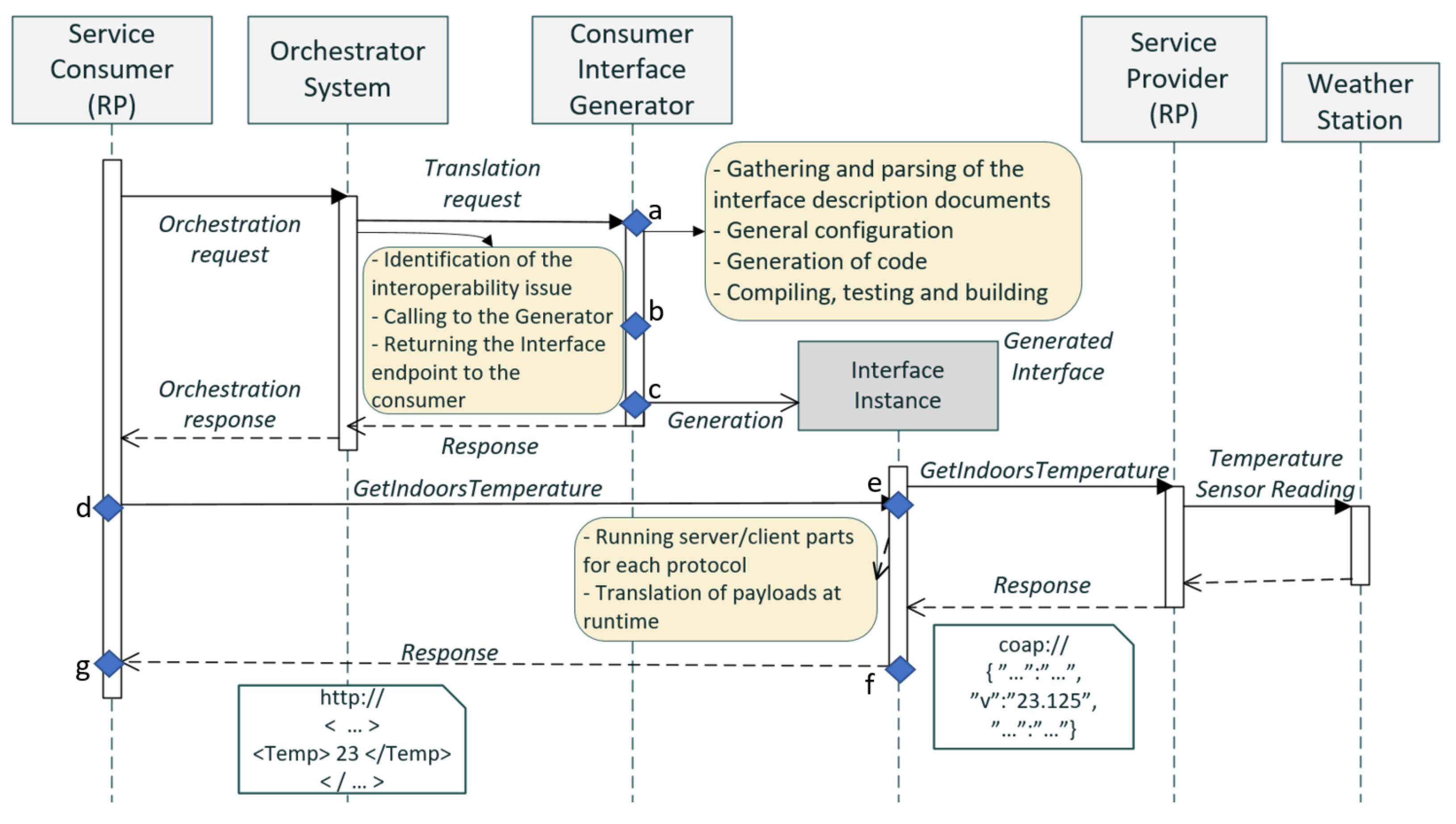 Applsci 11 11643 g007 550