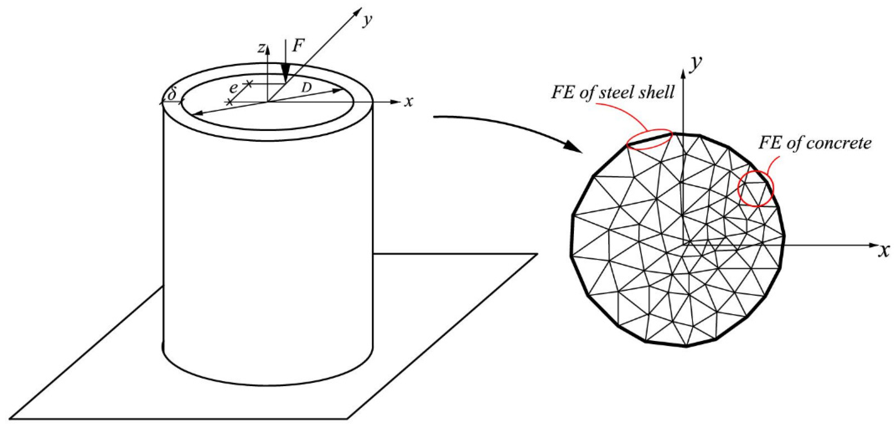 Applsci 11 11645 g001 Applsci 11 11645 g001