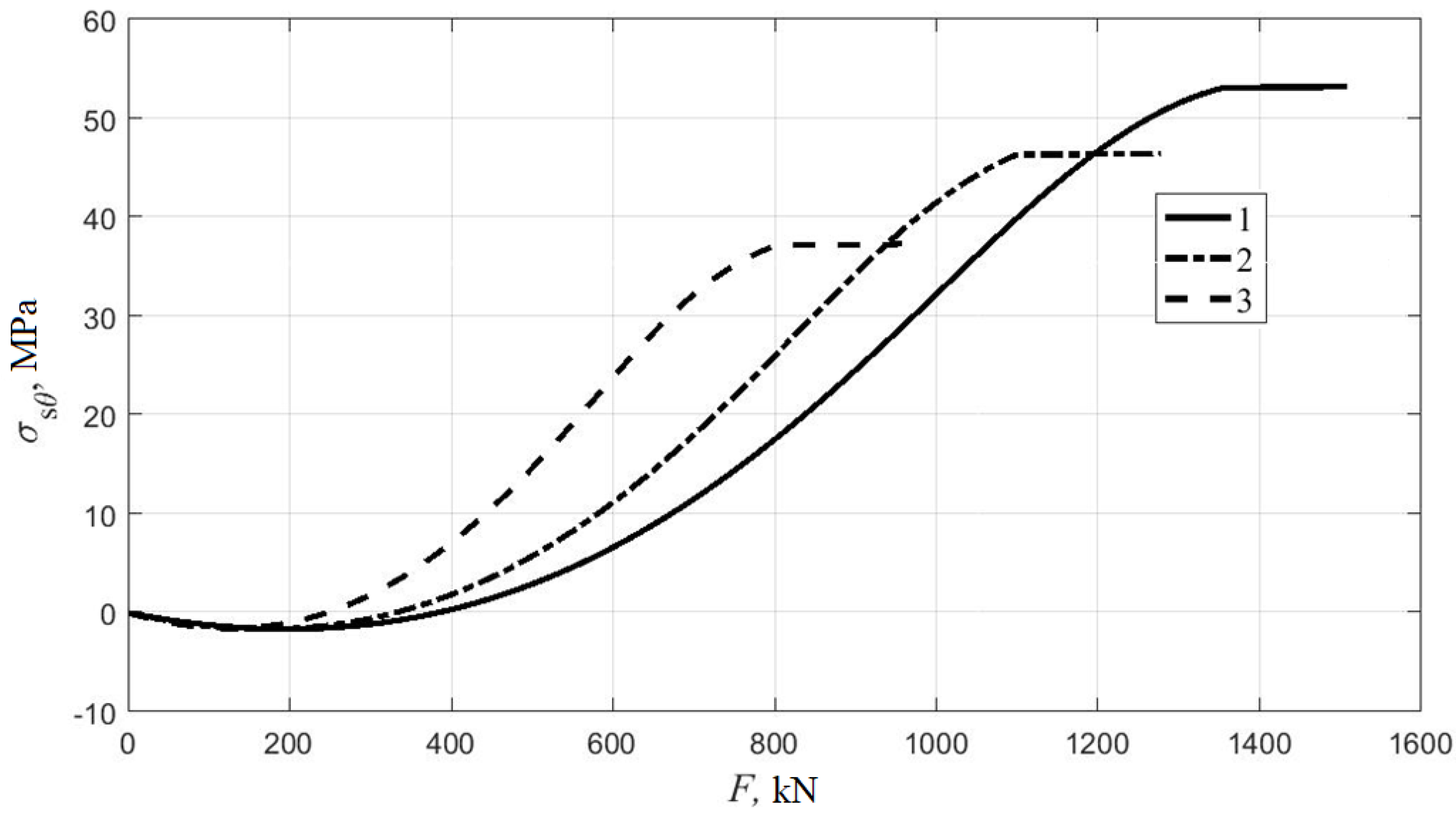 Applsci 11 11645 g010 Applsci 11 11645 g010
