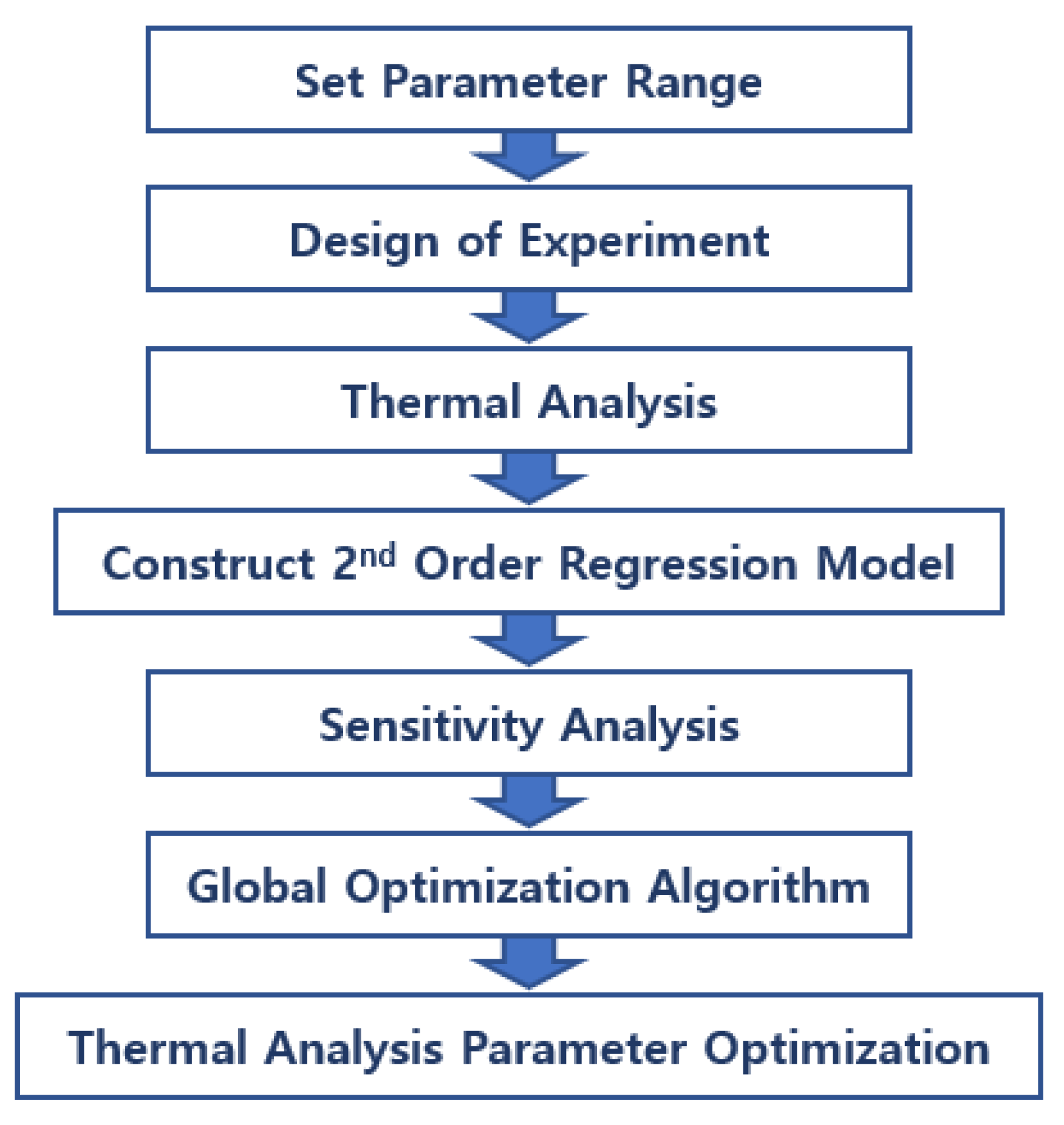 Applsci 11 11647 g005 550