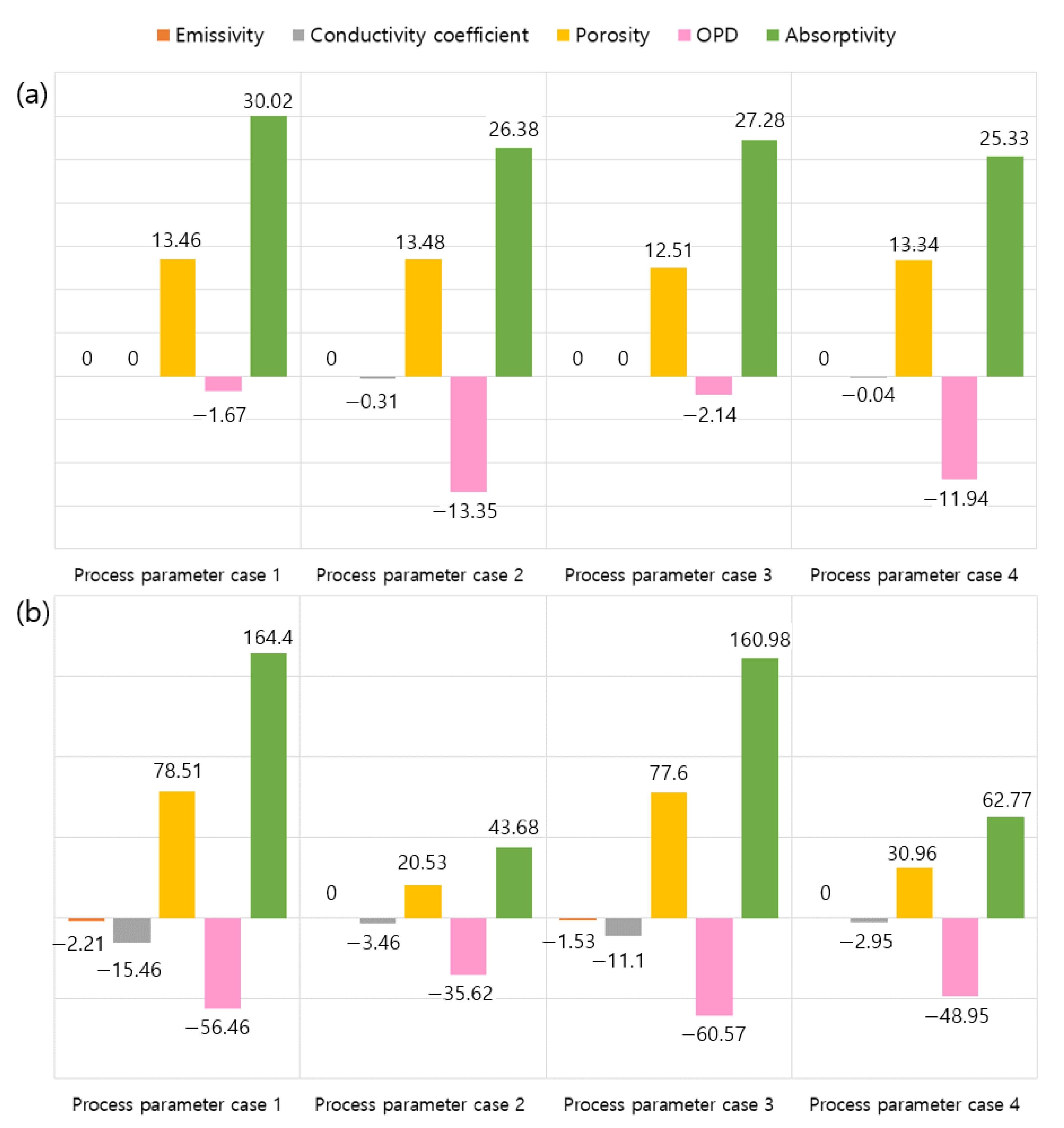 Applsci 11 11647 g008 550