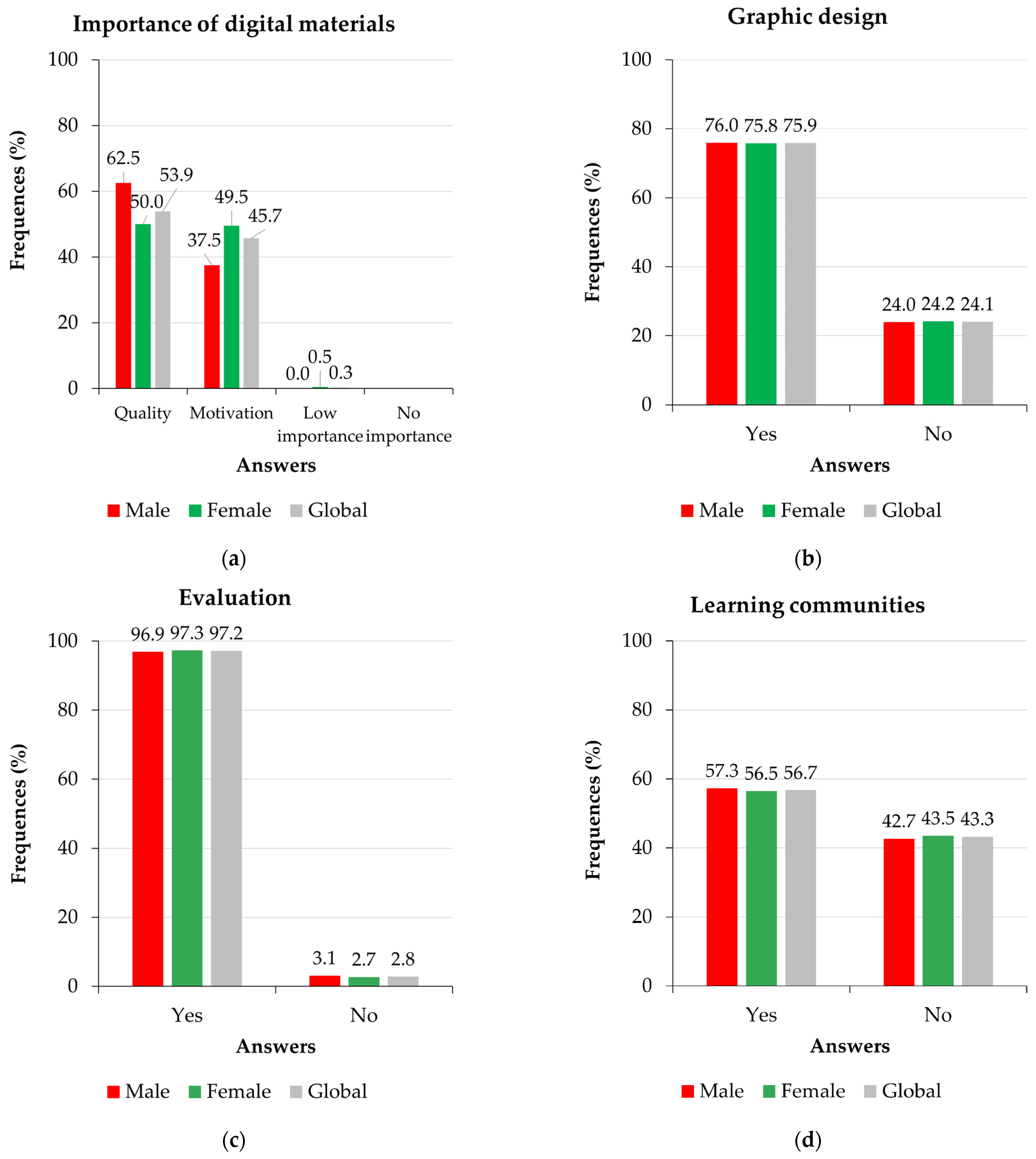 Applsci 11 11649 g002