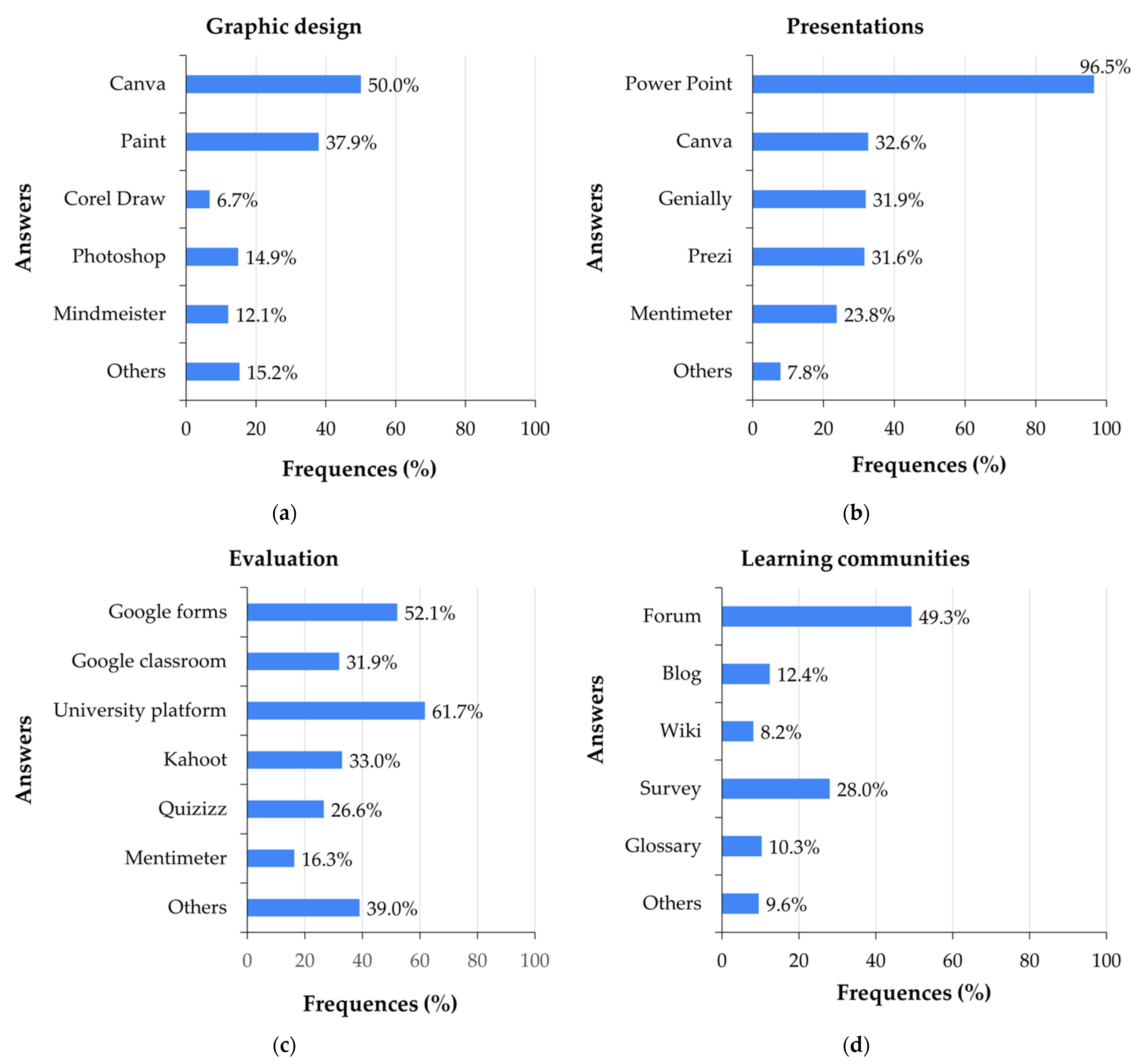 Applsci 11 11649 g004