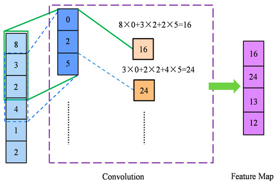 Applied Sciences | Free Full-Text | A Novel Method for Predicting Local ...