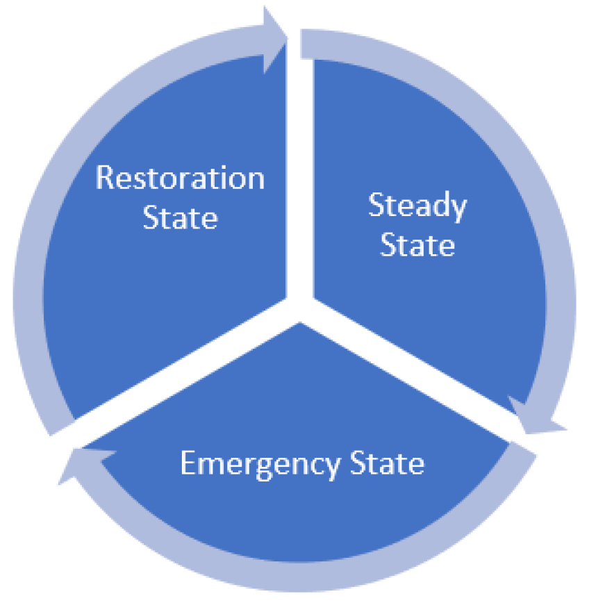 Applsci 11 11651 g001 550