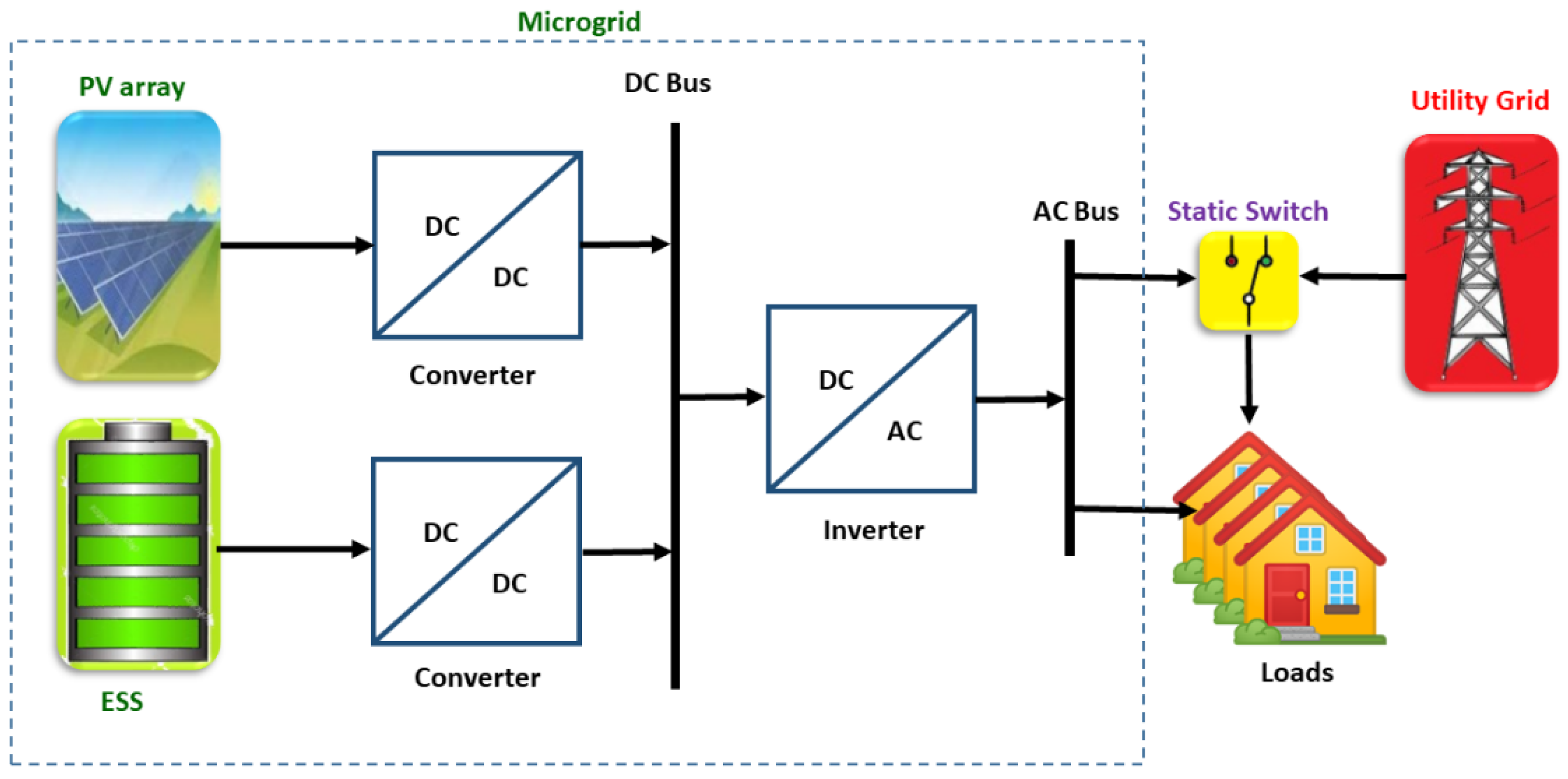 Applsci 11 11651 g004 550