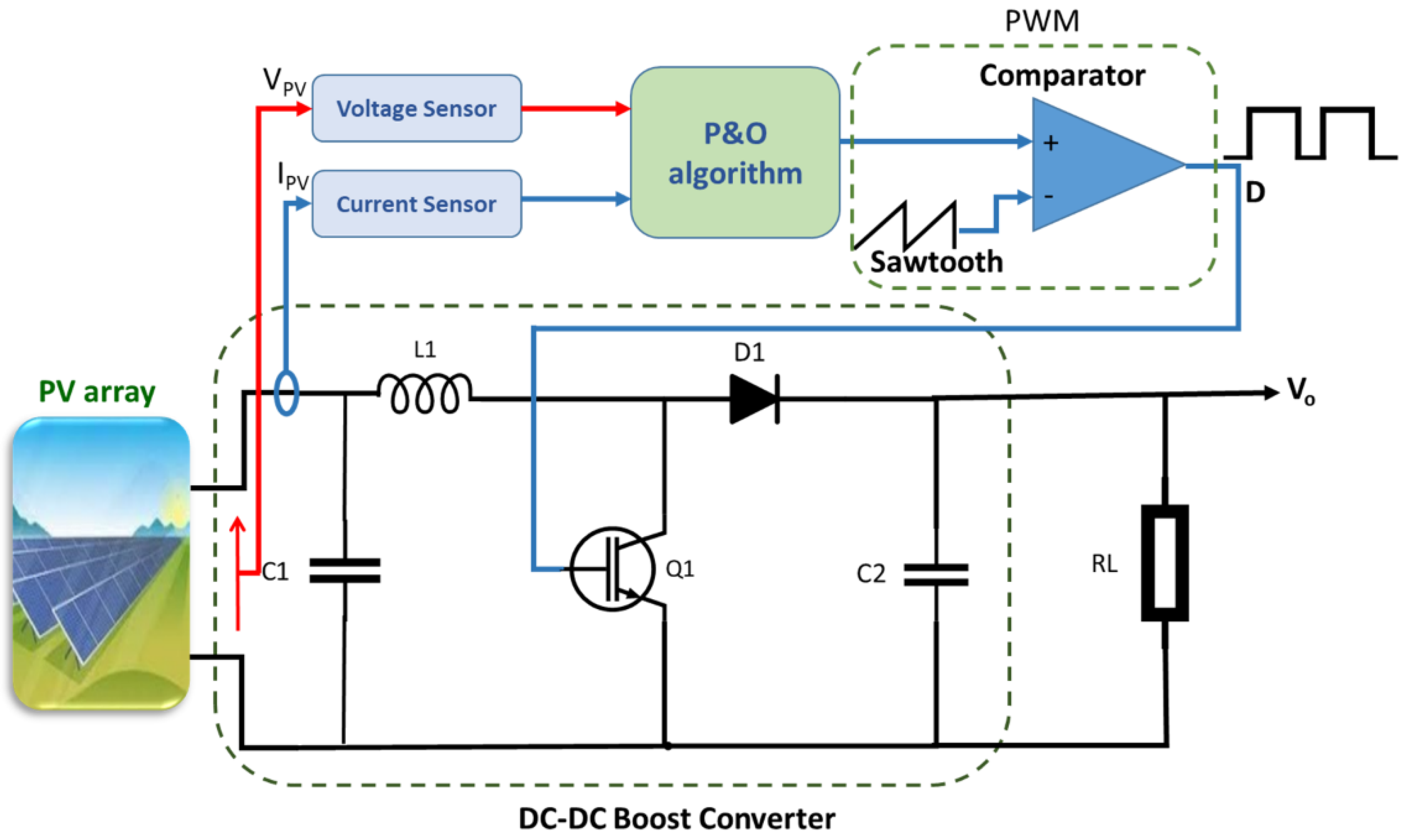 Applsci 11 11651 g006 550