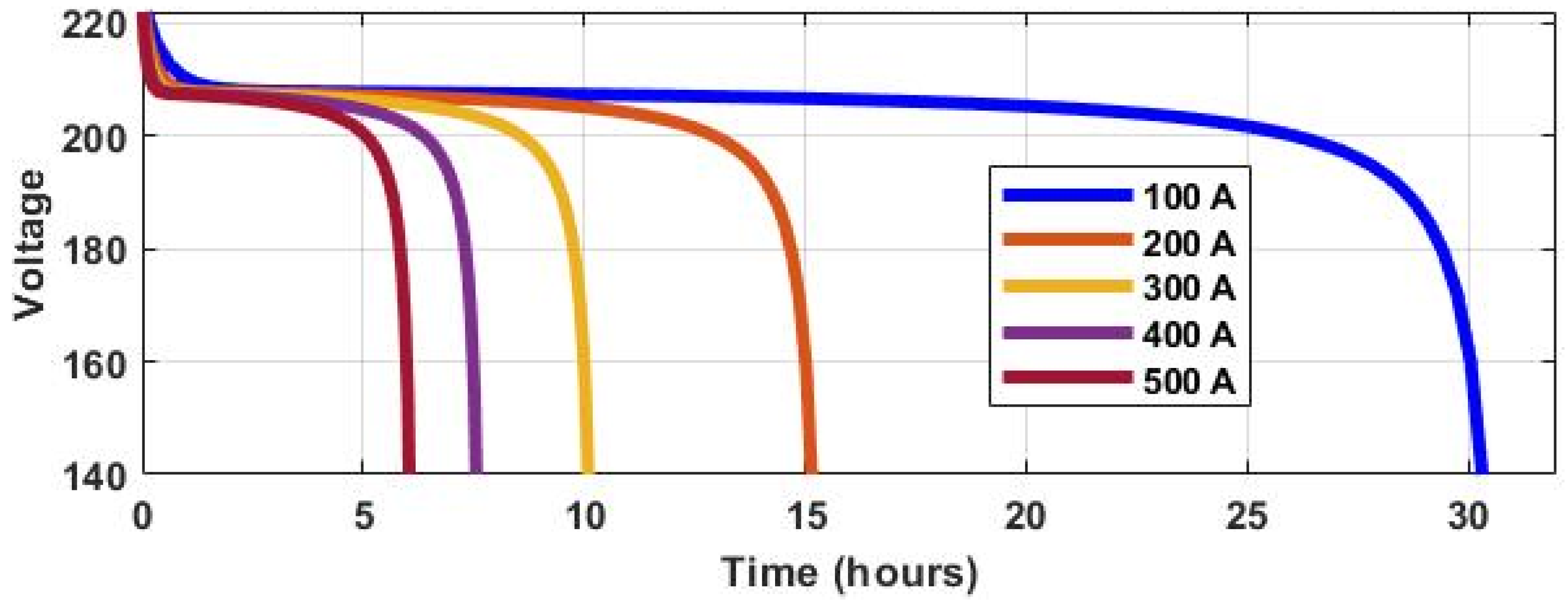 Applsci 11 11651 g007 550