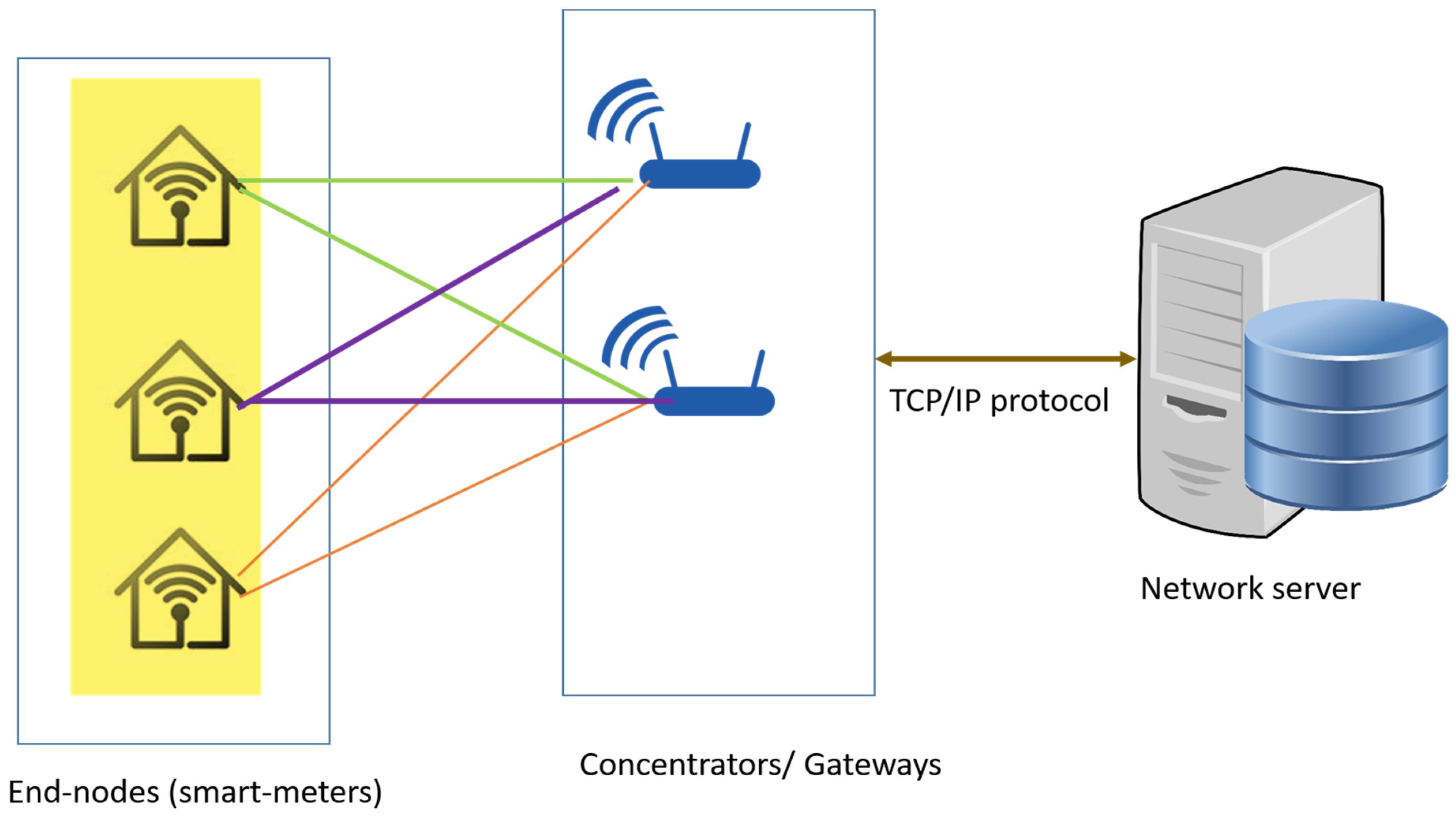Design of a Partially Grid-Connected Photovoltaic Microgrid Using IoT Technology