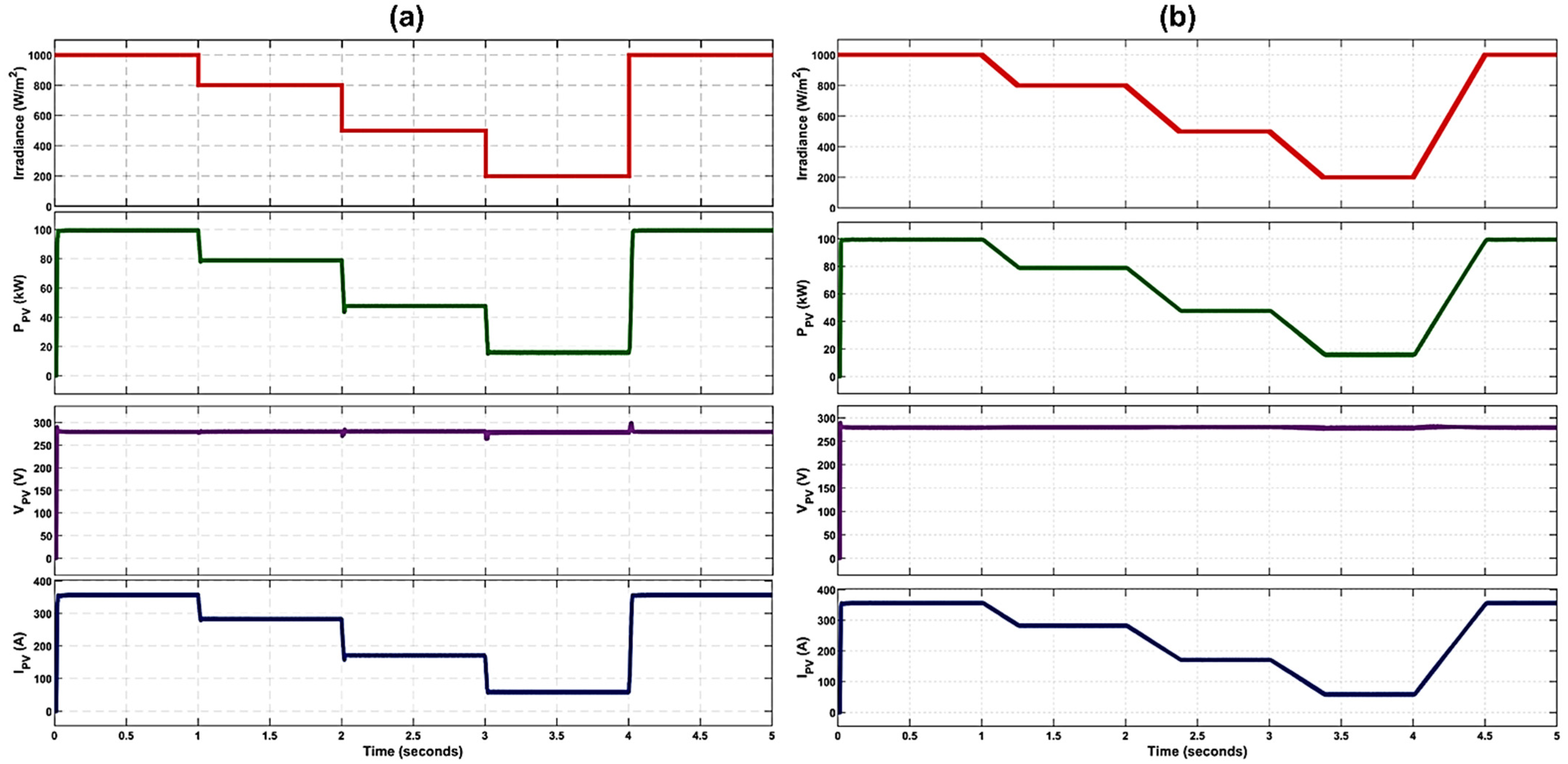 Applsci 11 11651 g015 550