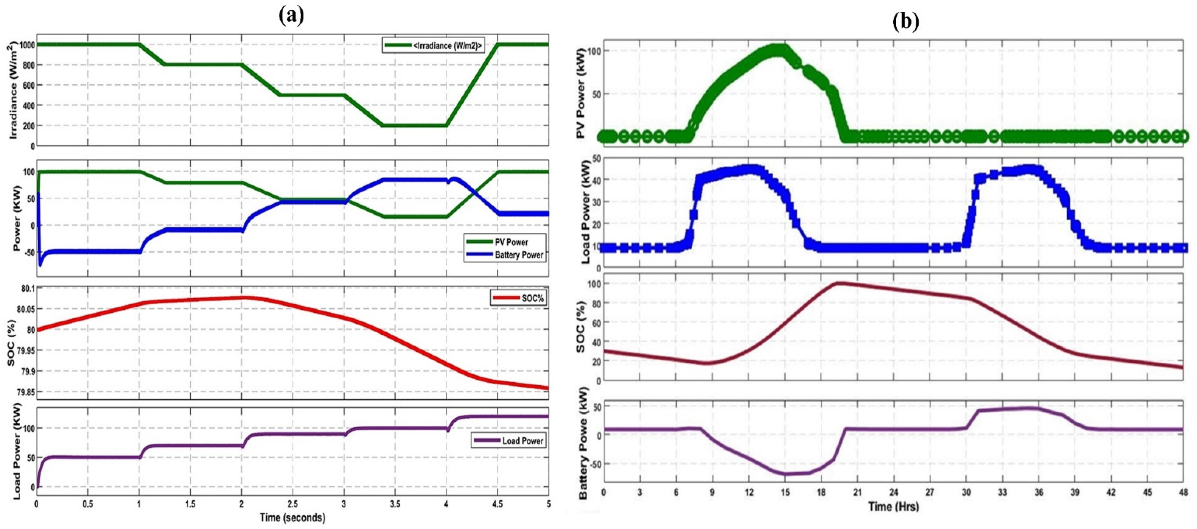 Applsci 11 11651 g017 550