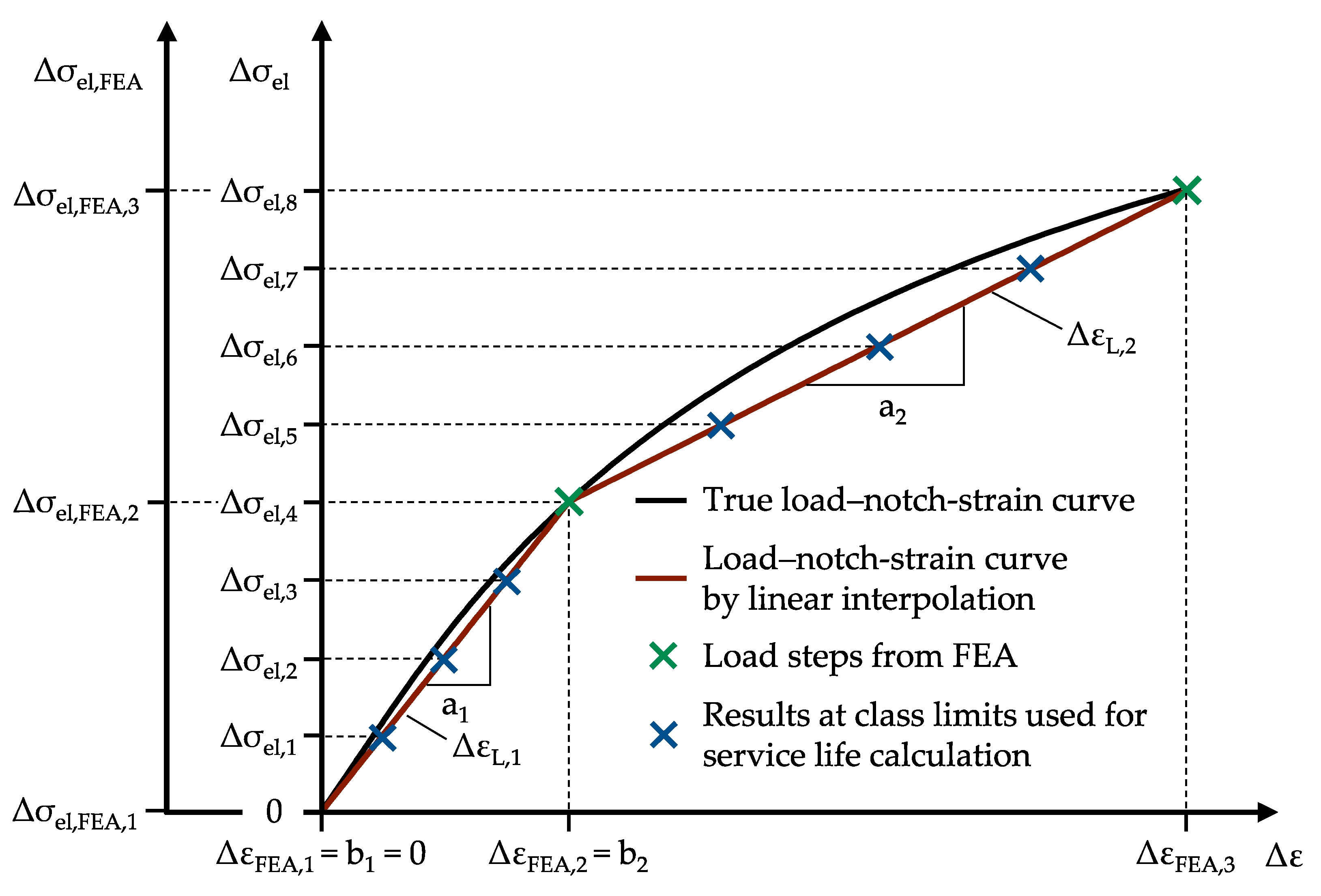 Applsci 11 11656 g007 550