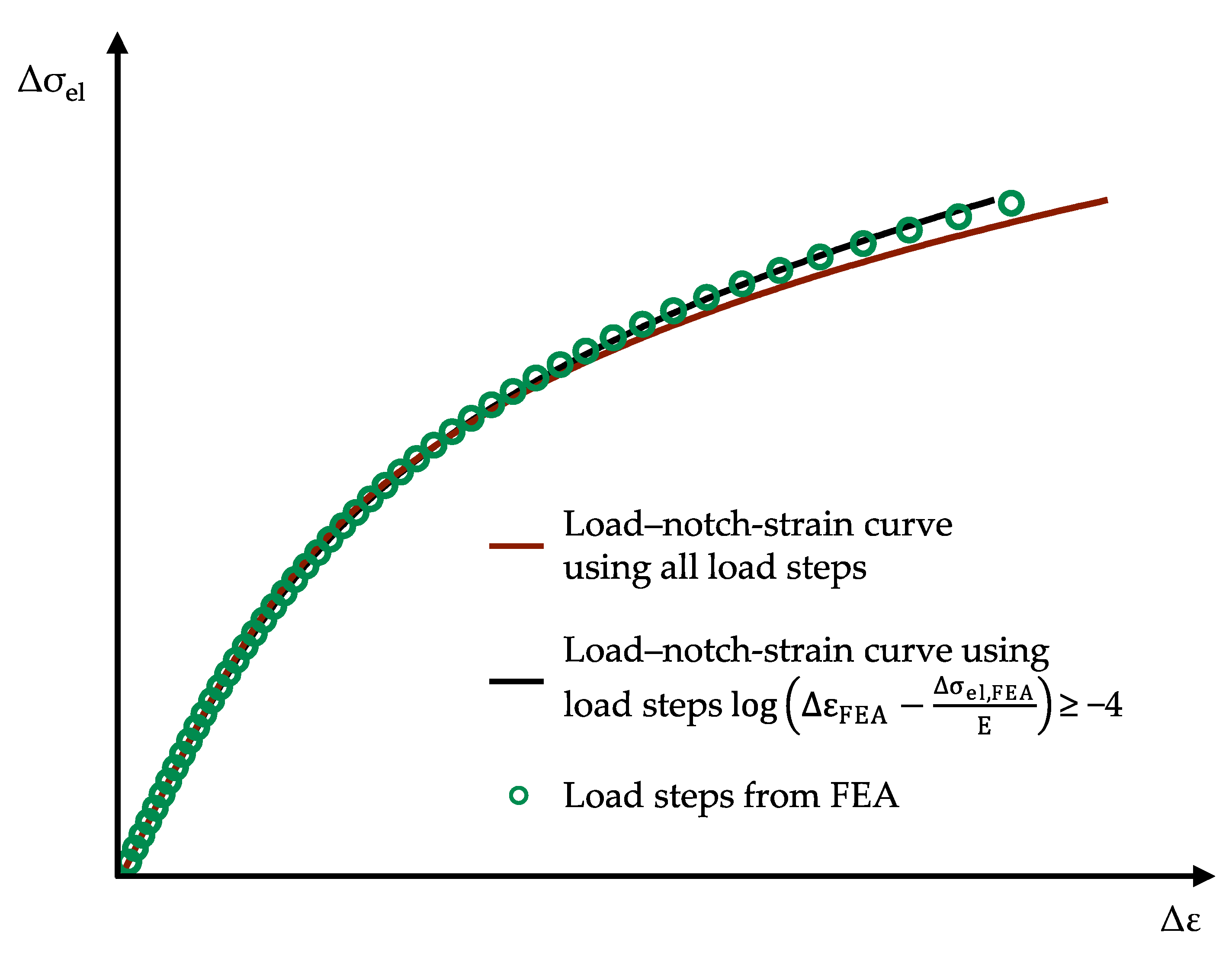 Applsci 11 11656 g009 550