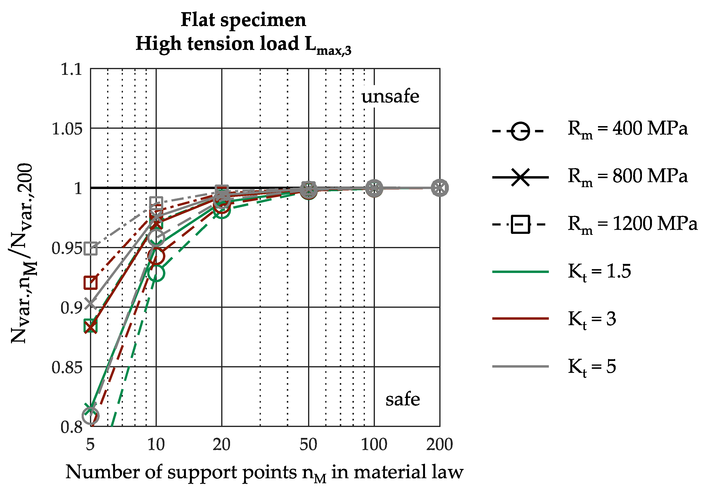 Applsci 11 11656 g016 550