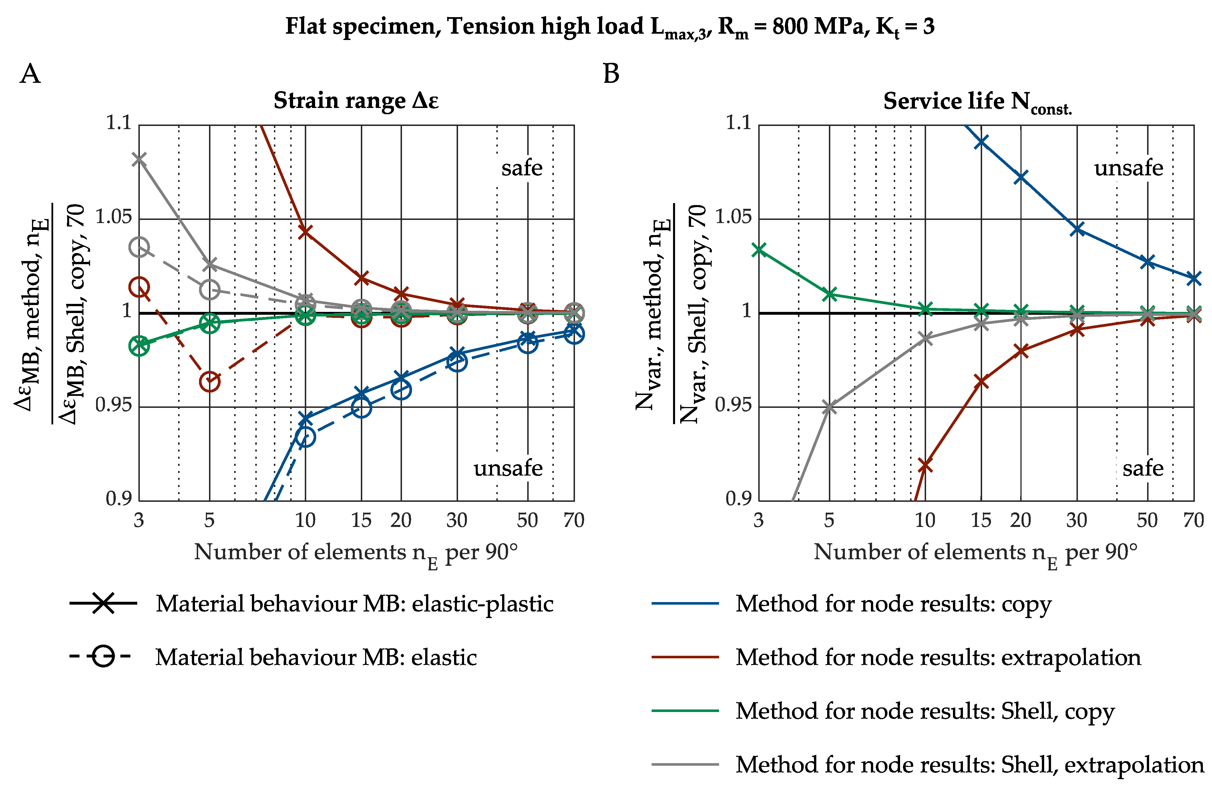 Applsci 11 11656 g018 550
