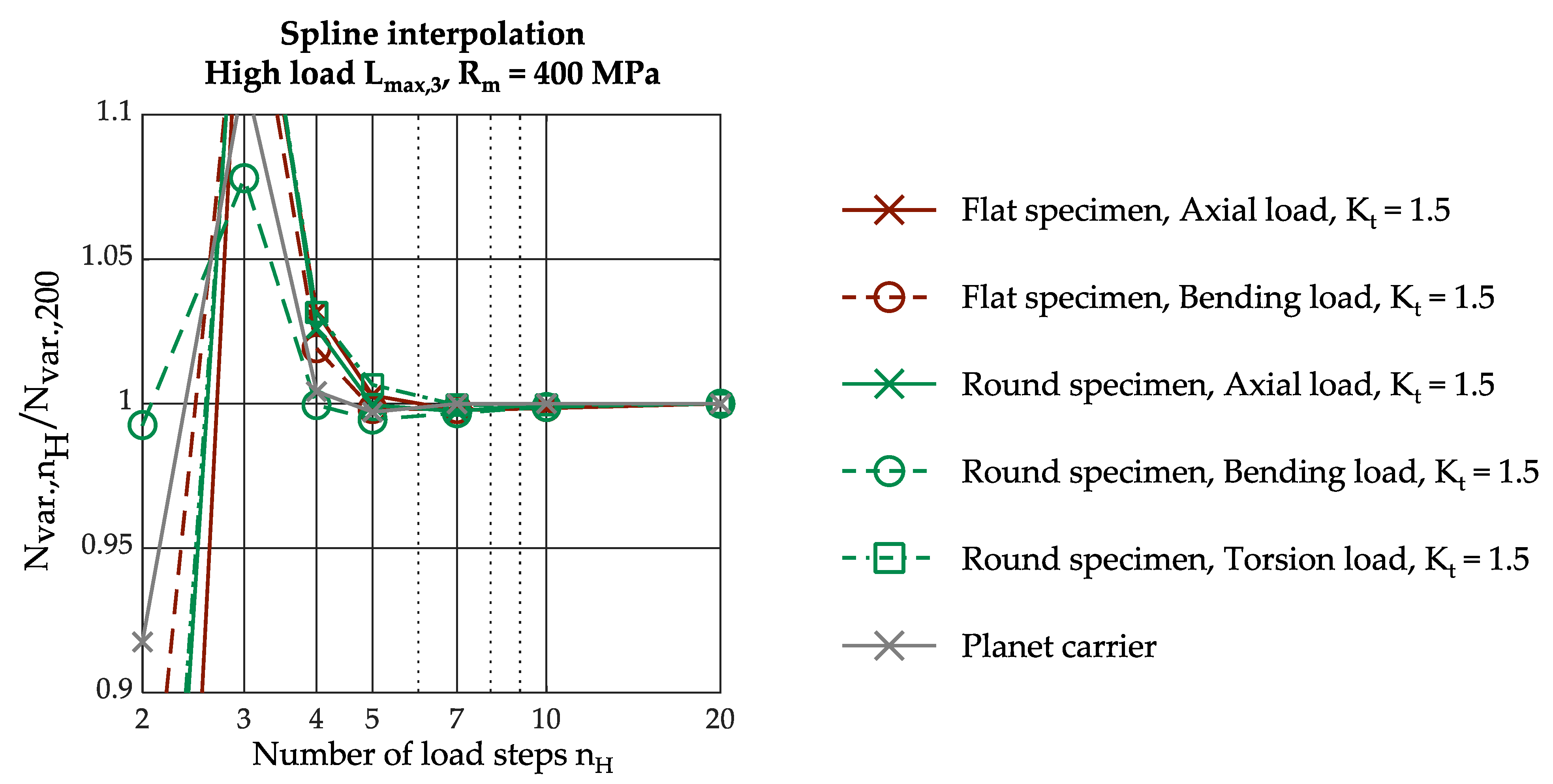 Applsci 11 11656 g021 550