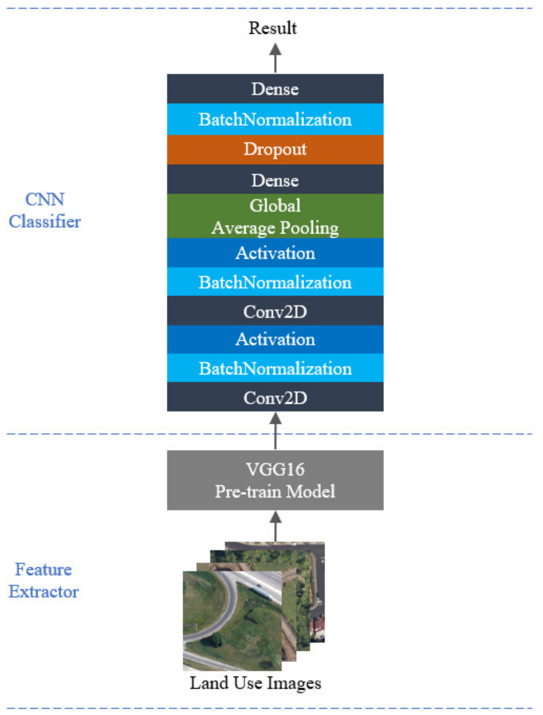 Applsci 11 11659 g009 550