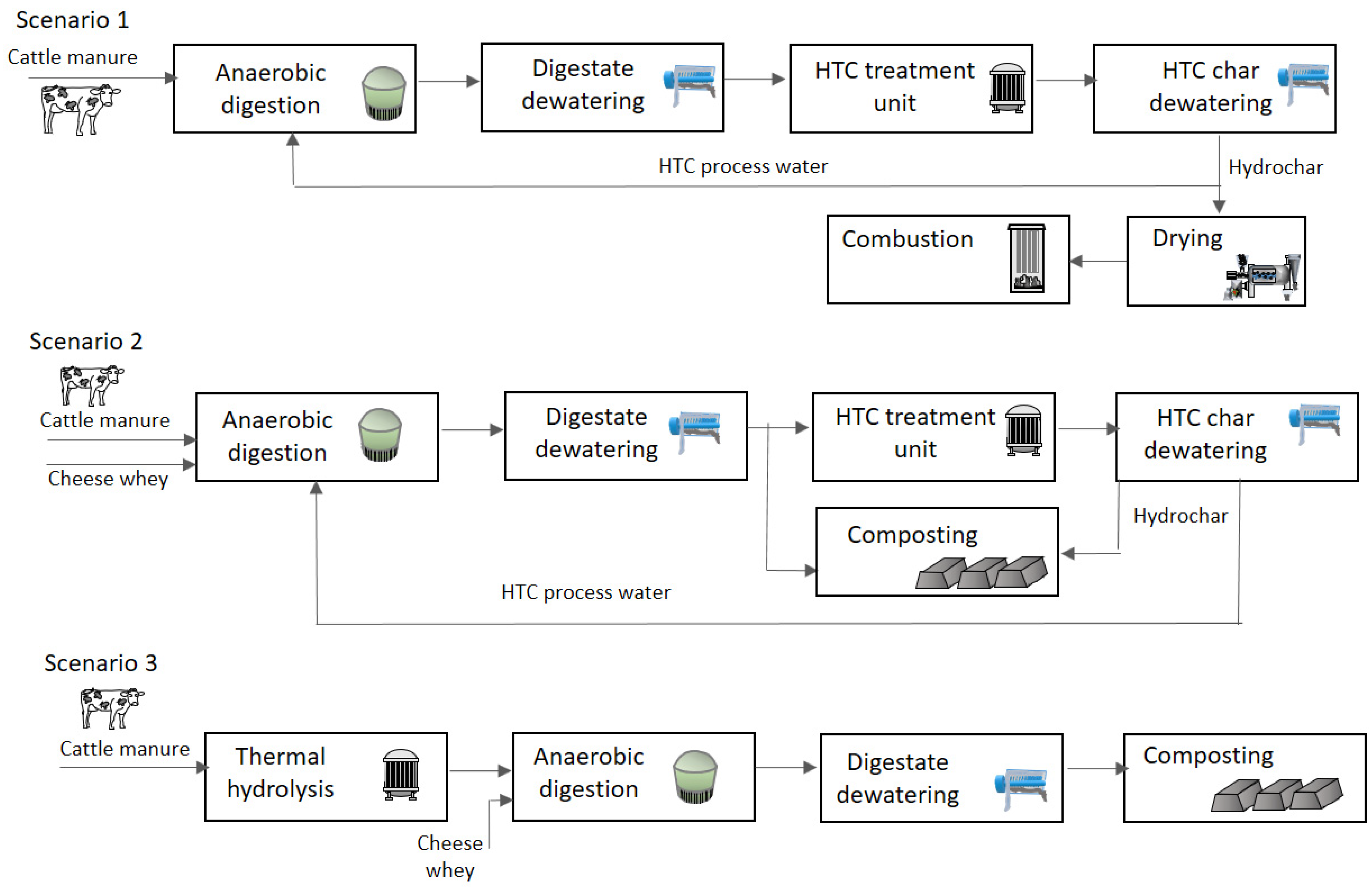Applsci 11 11660 g001