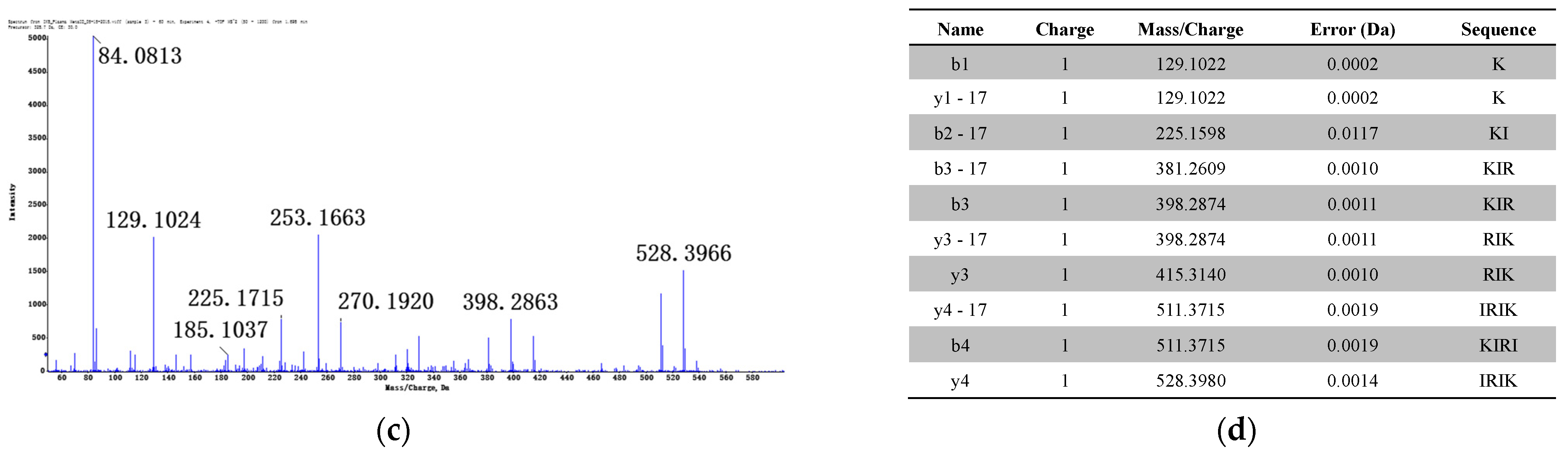 Applsci 11 11661 g003b 550