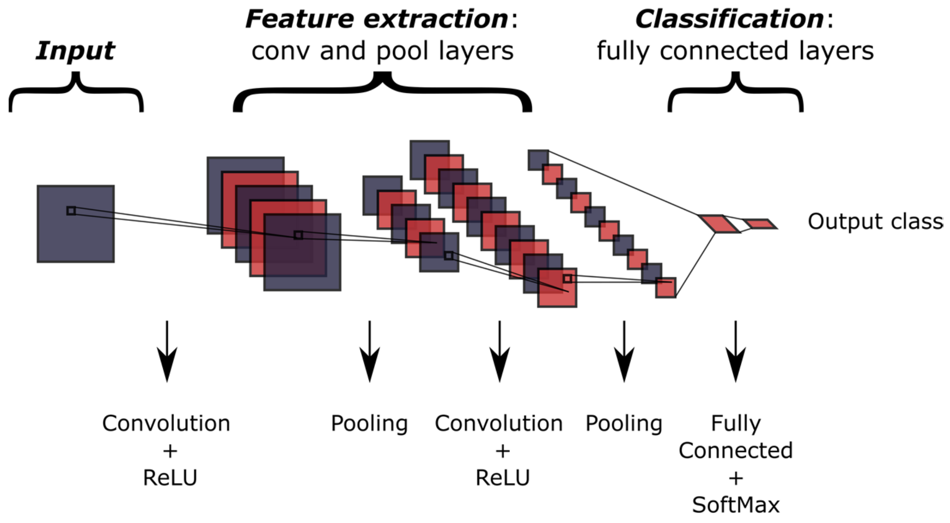 Applsci 11 11663 g001 550