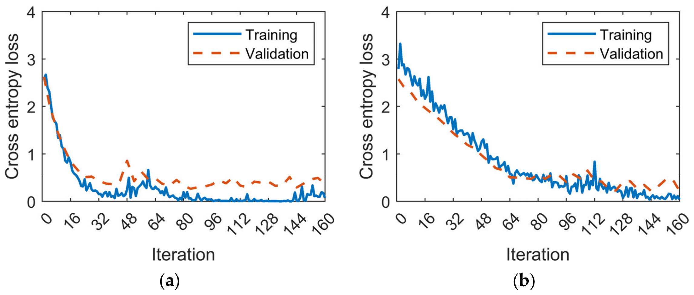 Applsci 11 11663 g008 550